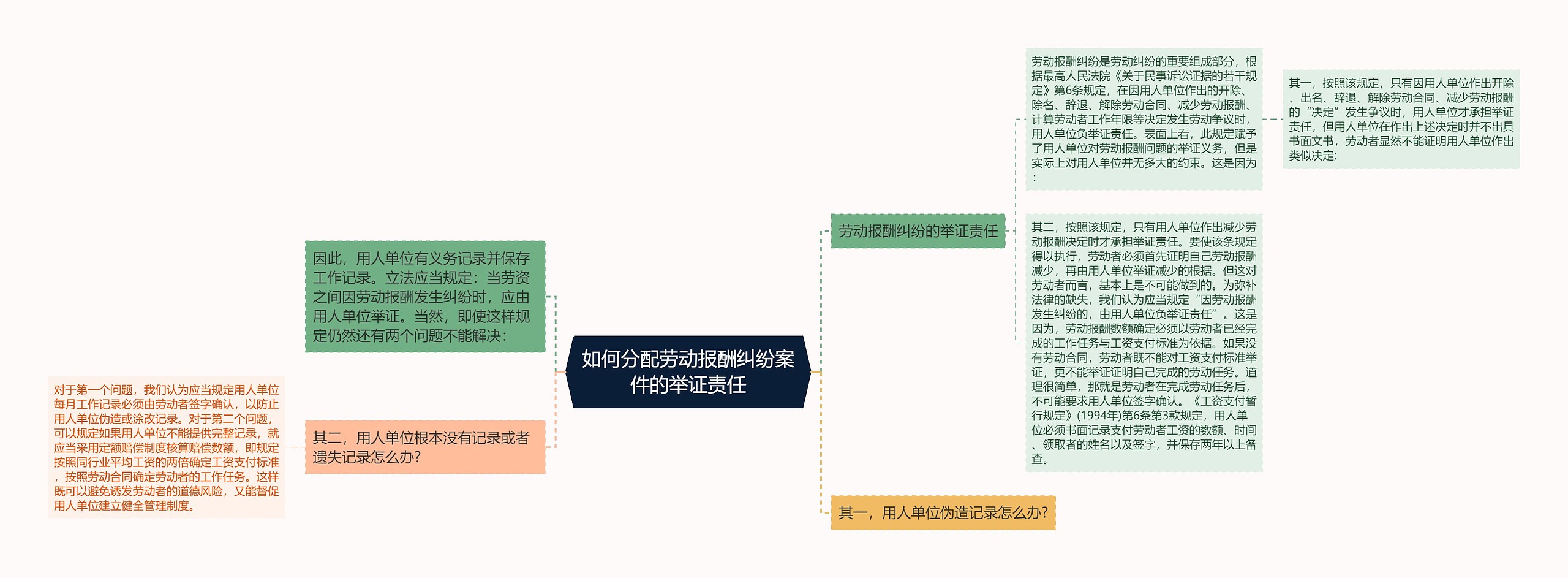 如何分配劳动报酬纠纷案件的举证责任