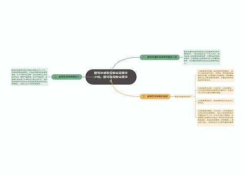 醉驾申请取保候审需要多少钱，醉驾取保候审要多久