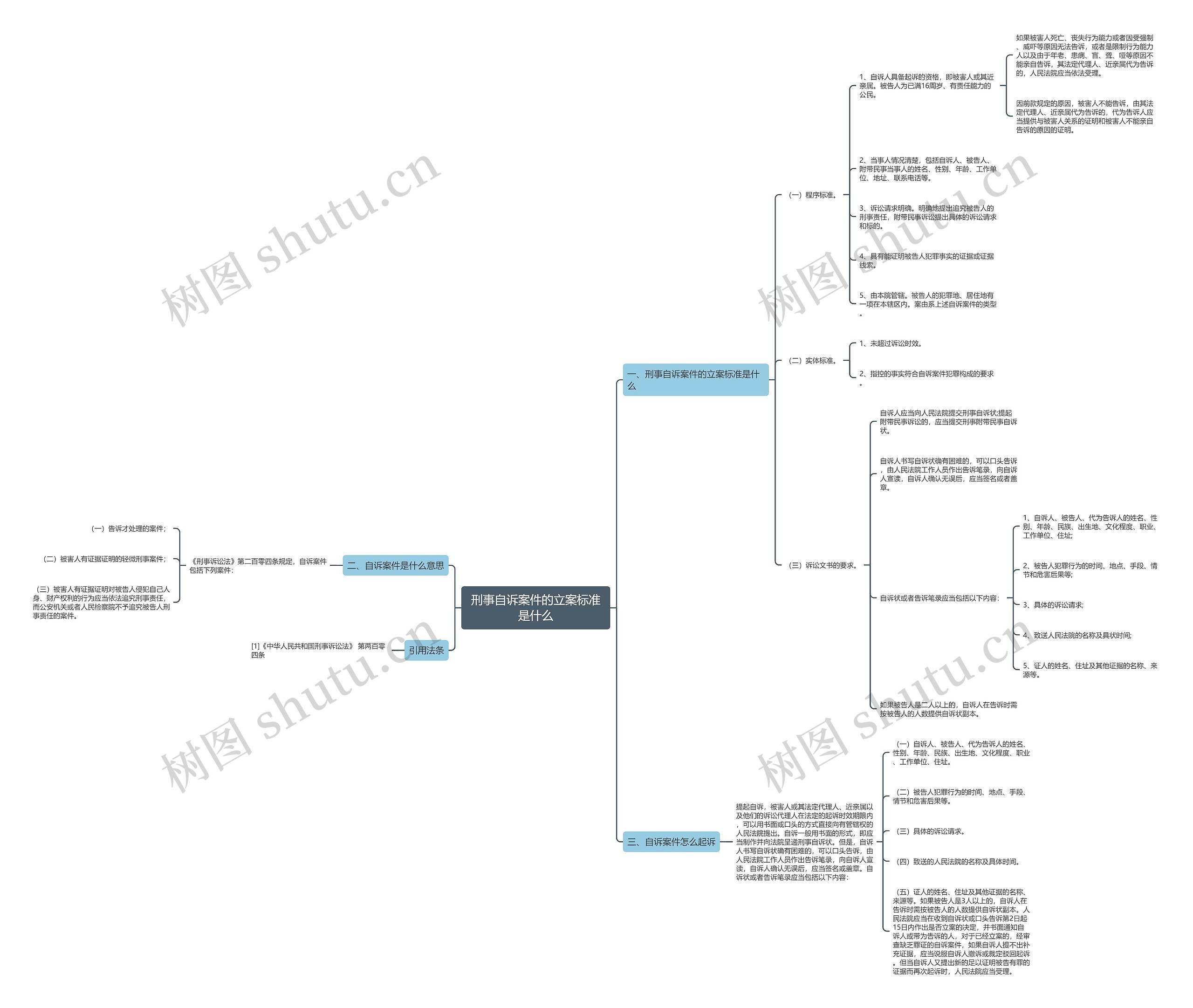 刑事自诉案件的立案标准是什么 刑事自诉案件的立案标准是什么