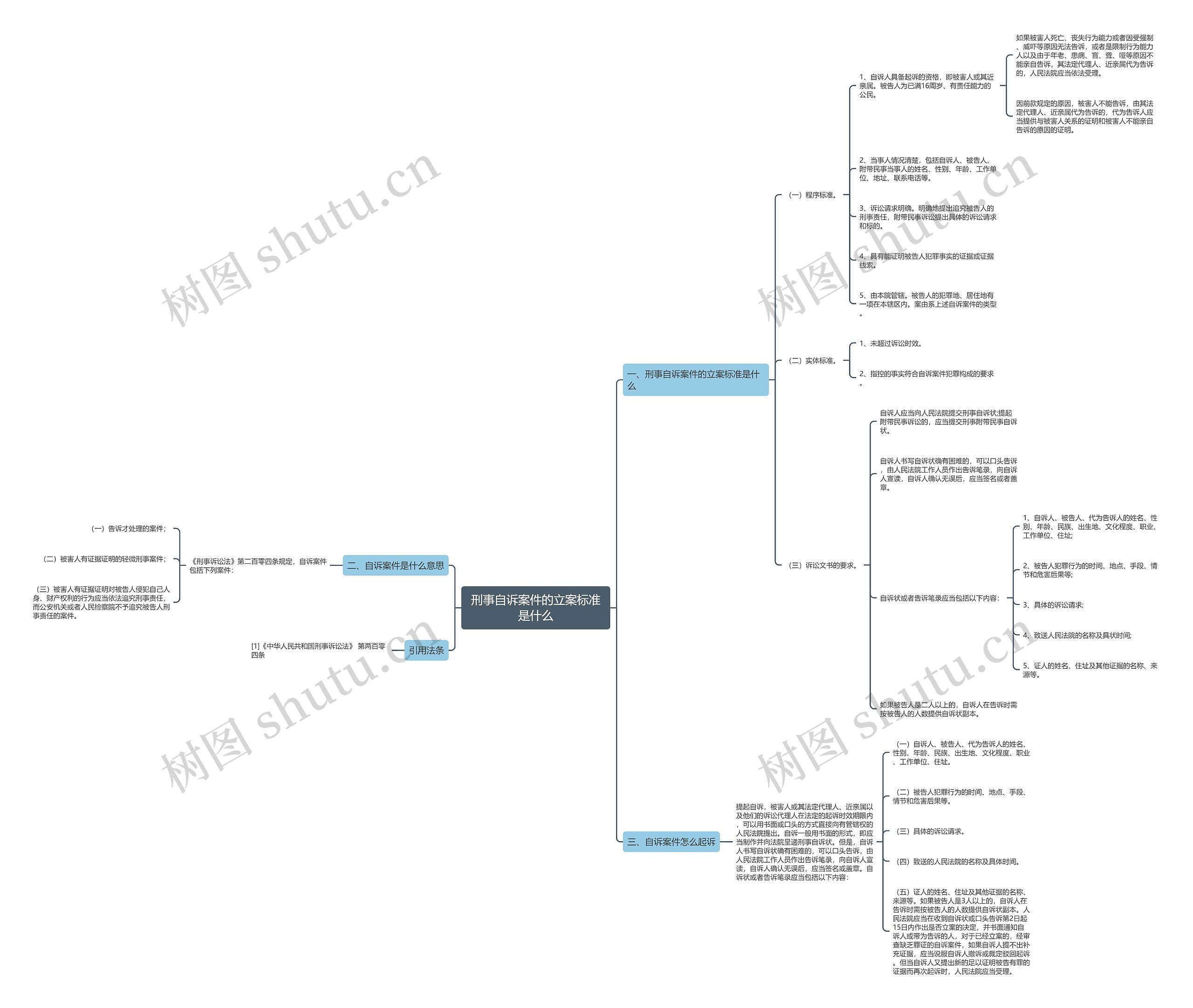 刑事自诉案件的立案标准是什么思维导图
