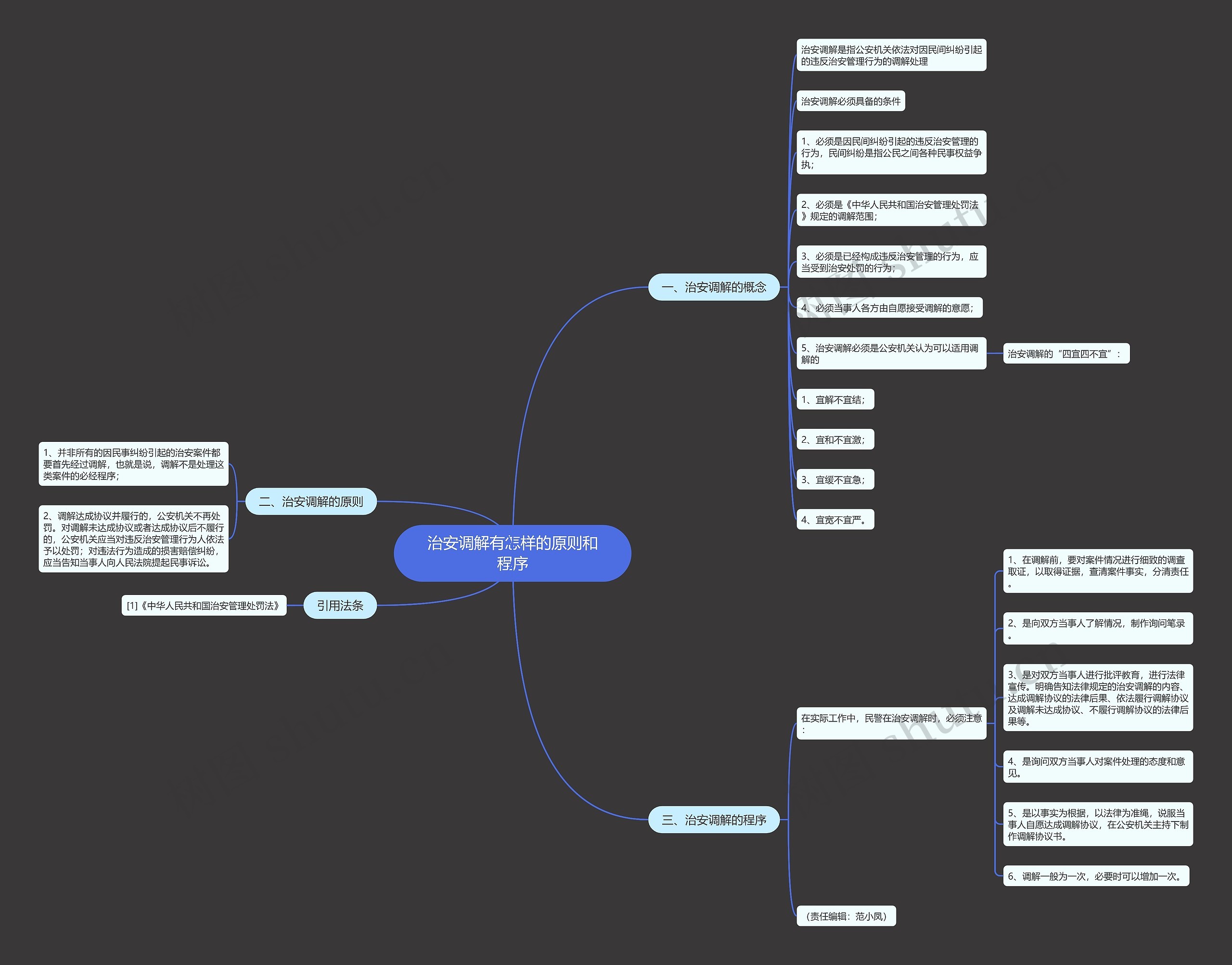 治安调解有怎样的原则和程序思维导图