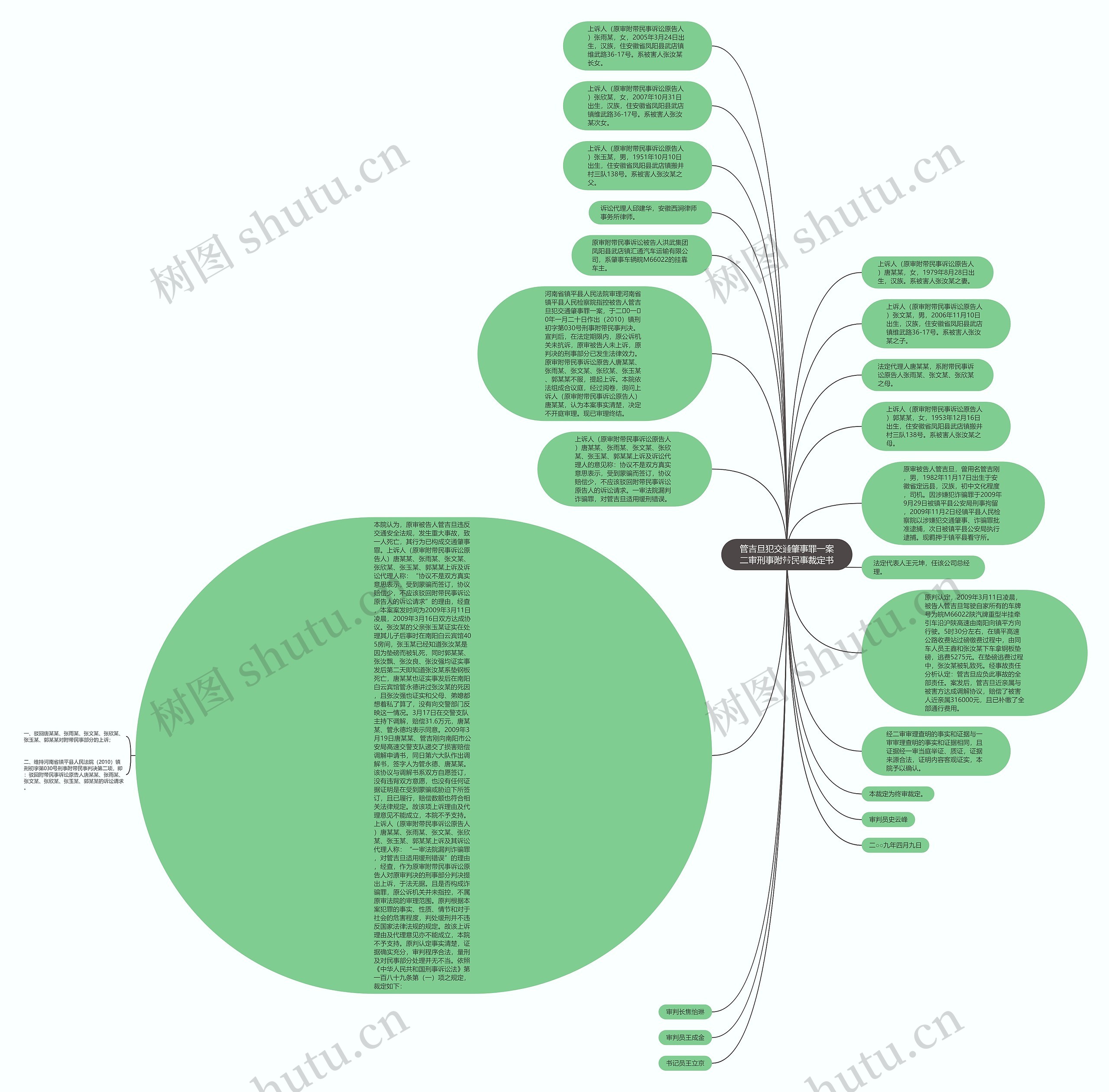 管吉旦犯交通肇事罪一案二审刑事附带民事裁定书思维导图