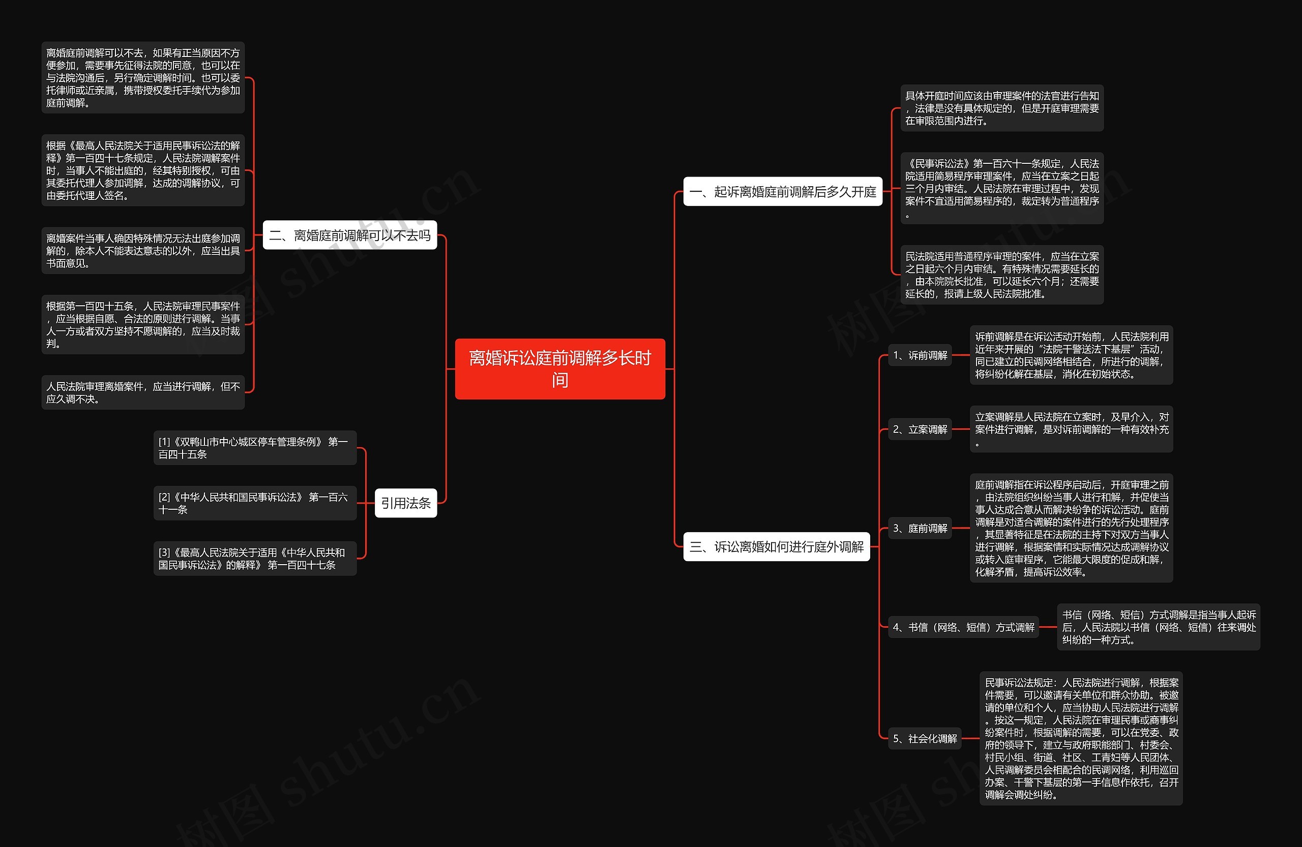 离婚诉讼庭前调解多长时间 离婚诉讼庭前调解多长时间