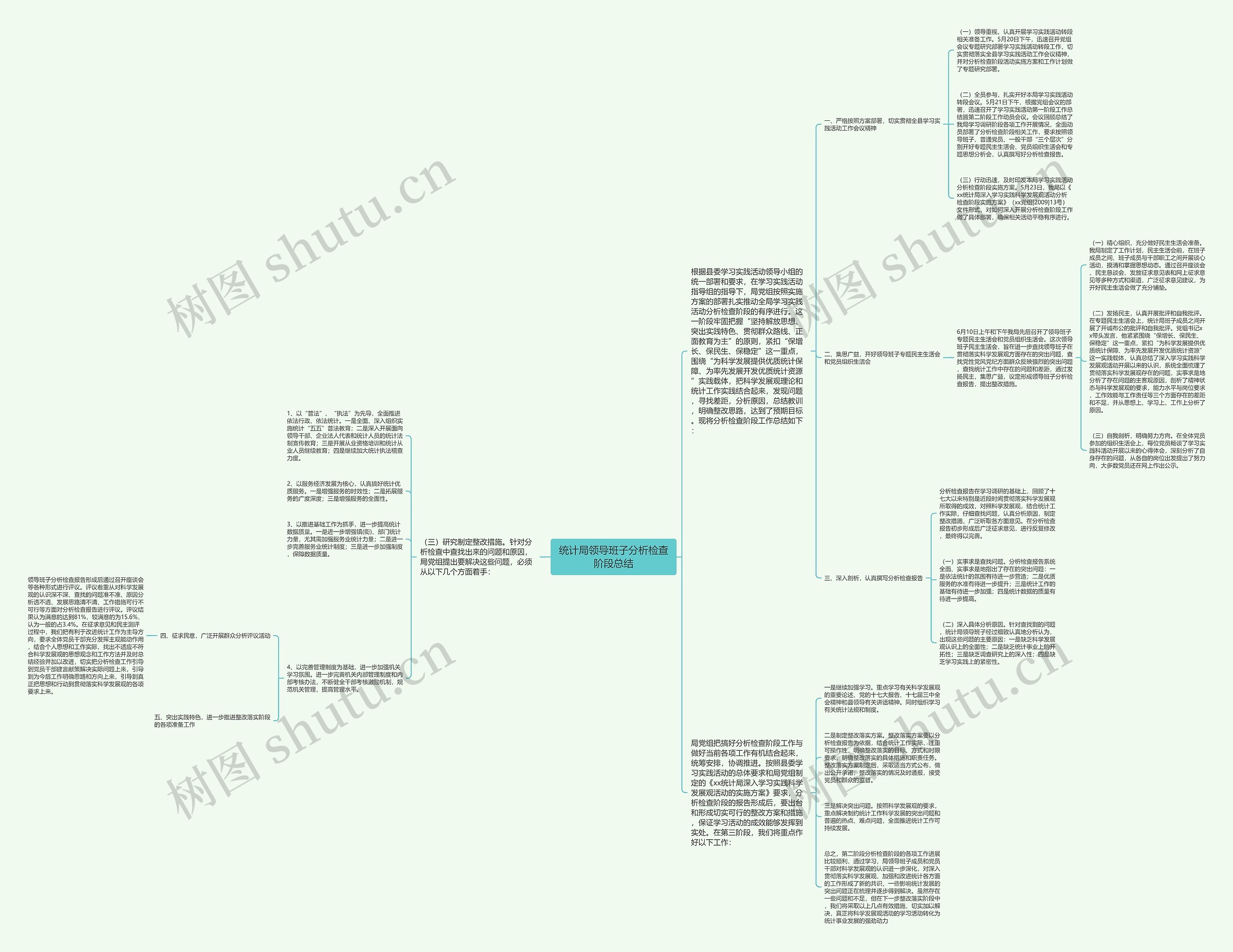 统计局领导班子分析检查阶段总结 统计局领导班子分析检查阶段总结