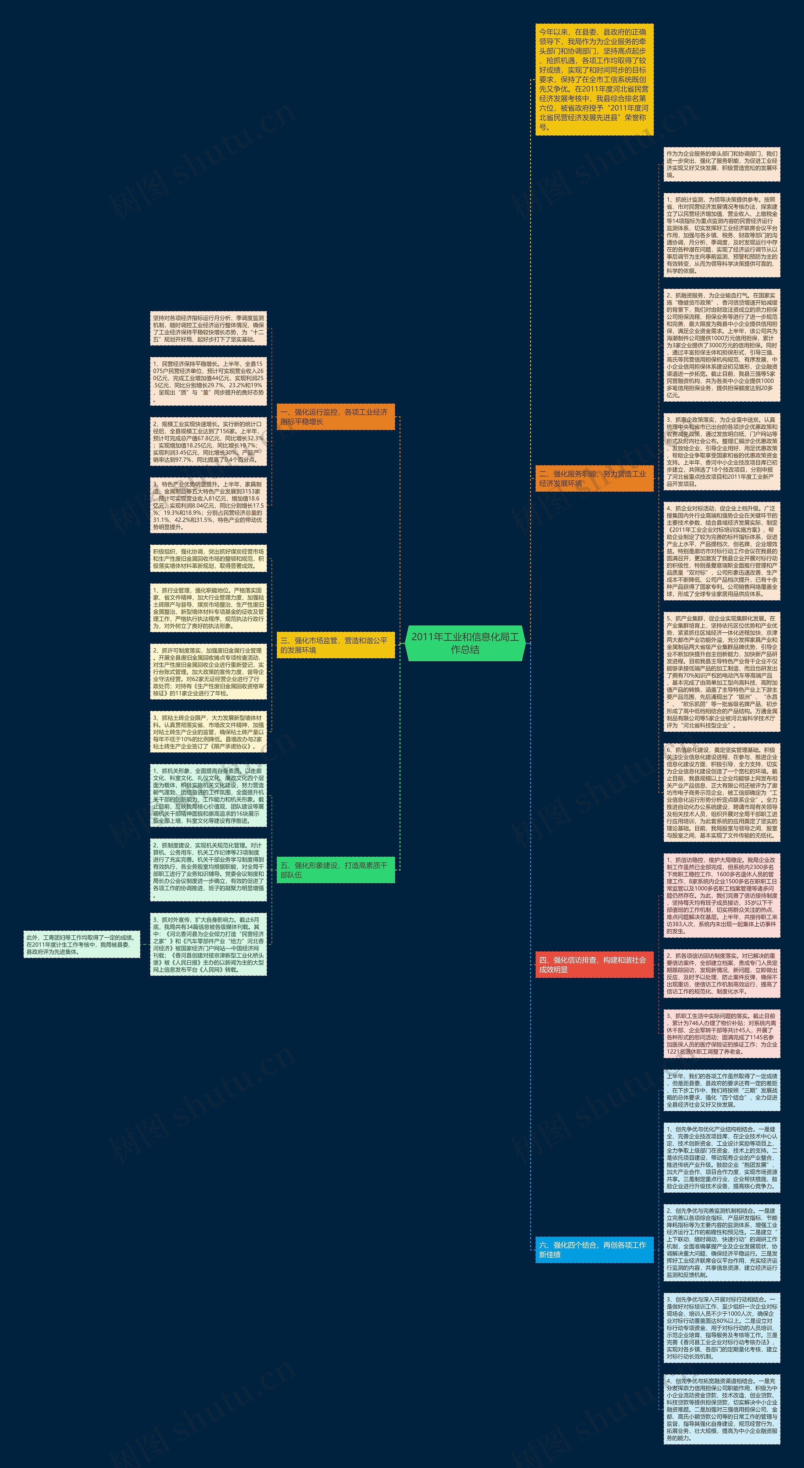 2011年工业和信息化局工作总结思维导图