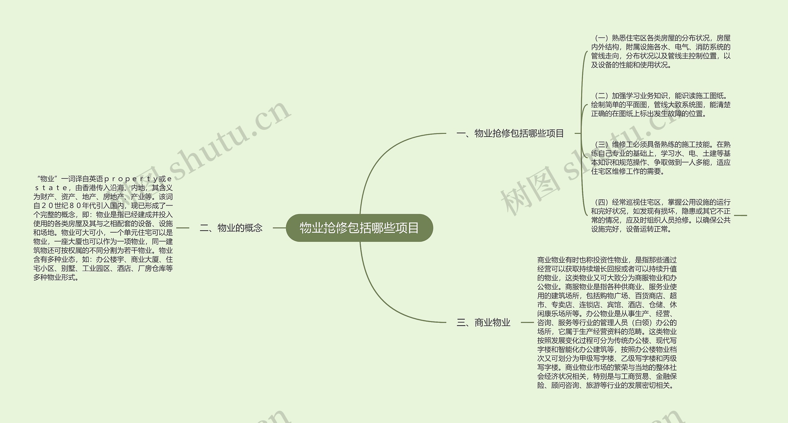 物业抢修包括哪些项目思维导图