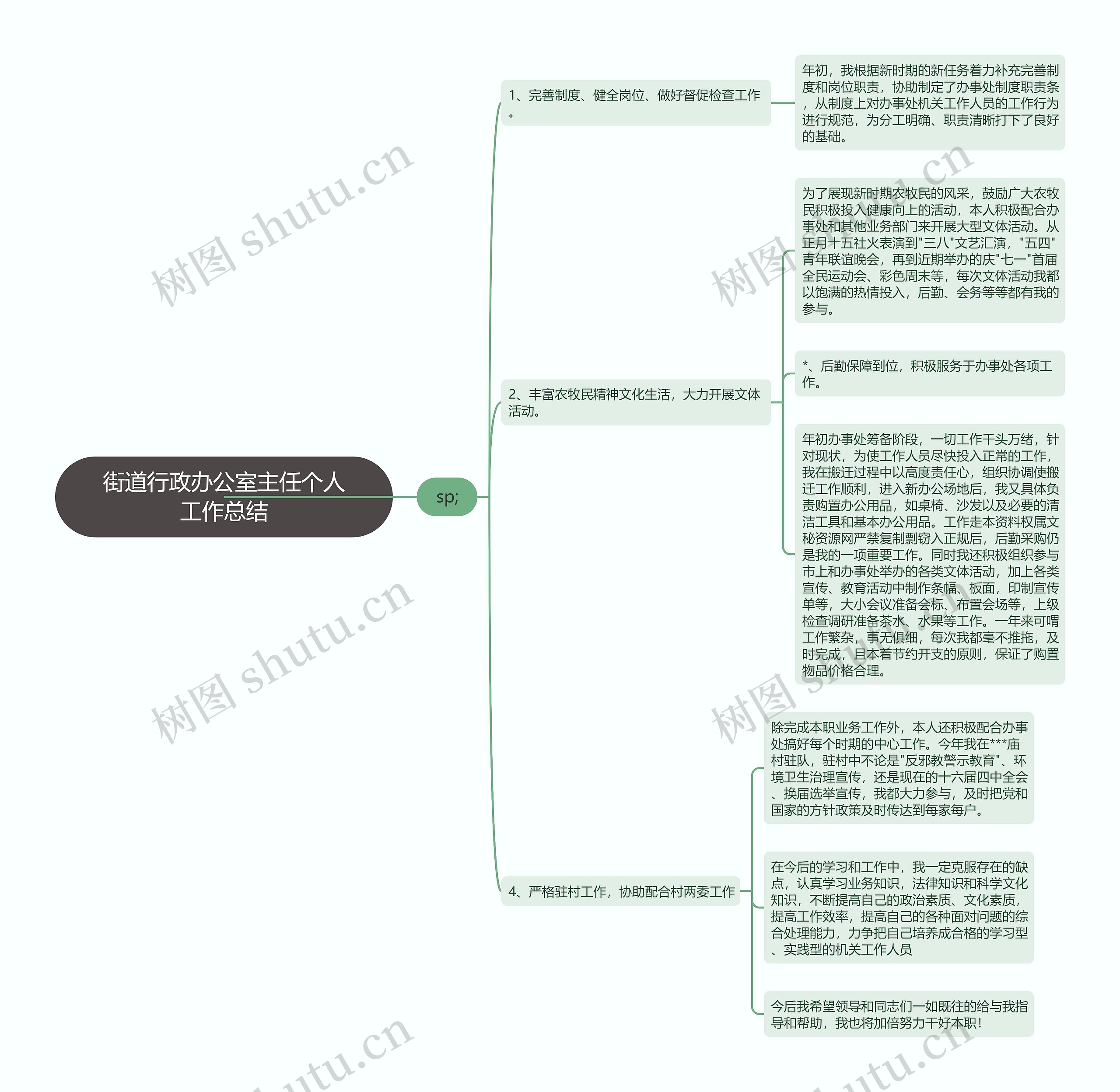 街道行政办公室主任个人工作总结思维导图