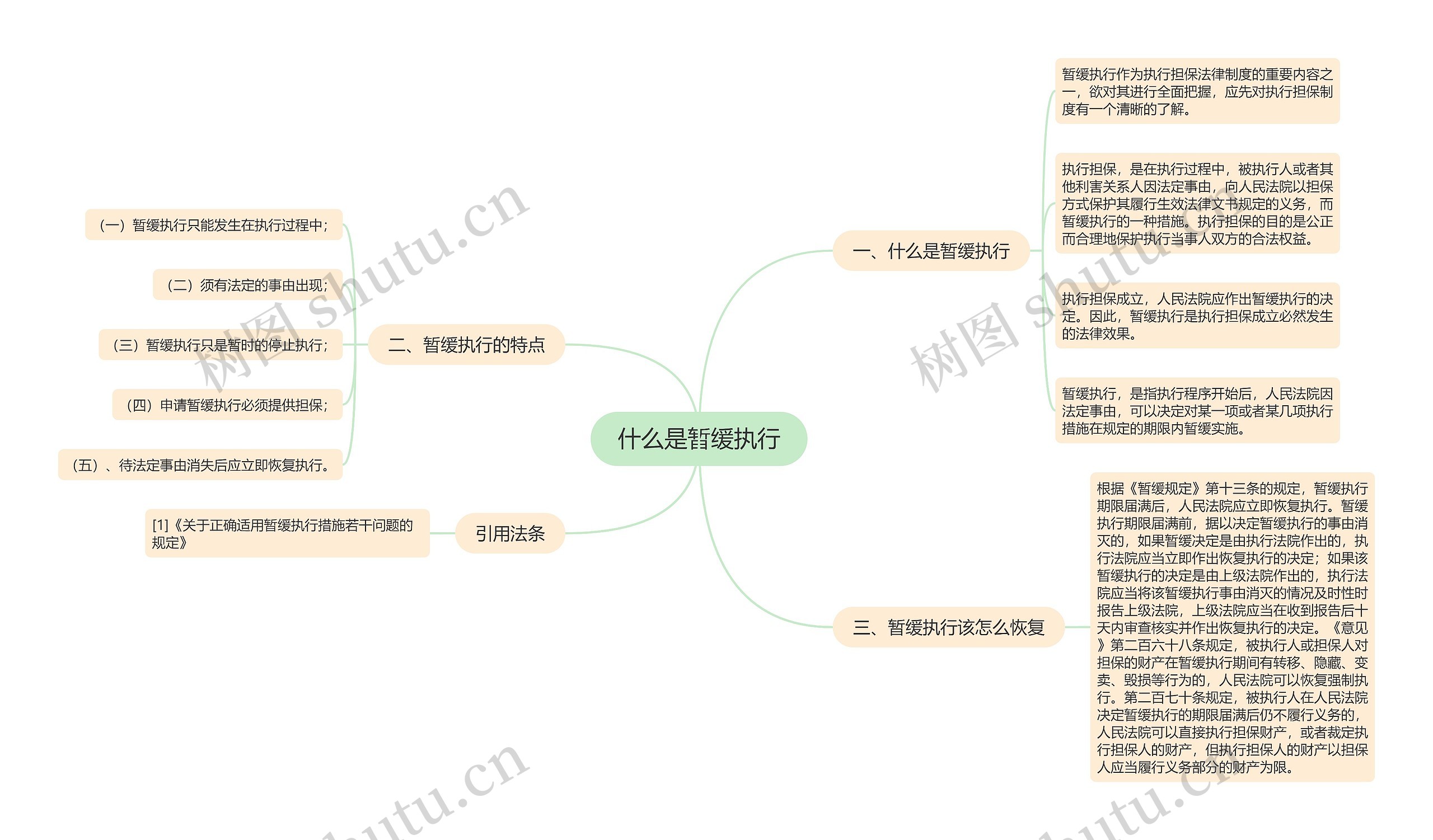 什么是暂缓执行思维导图