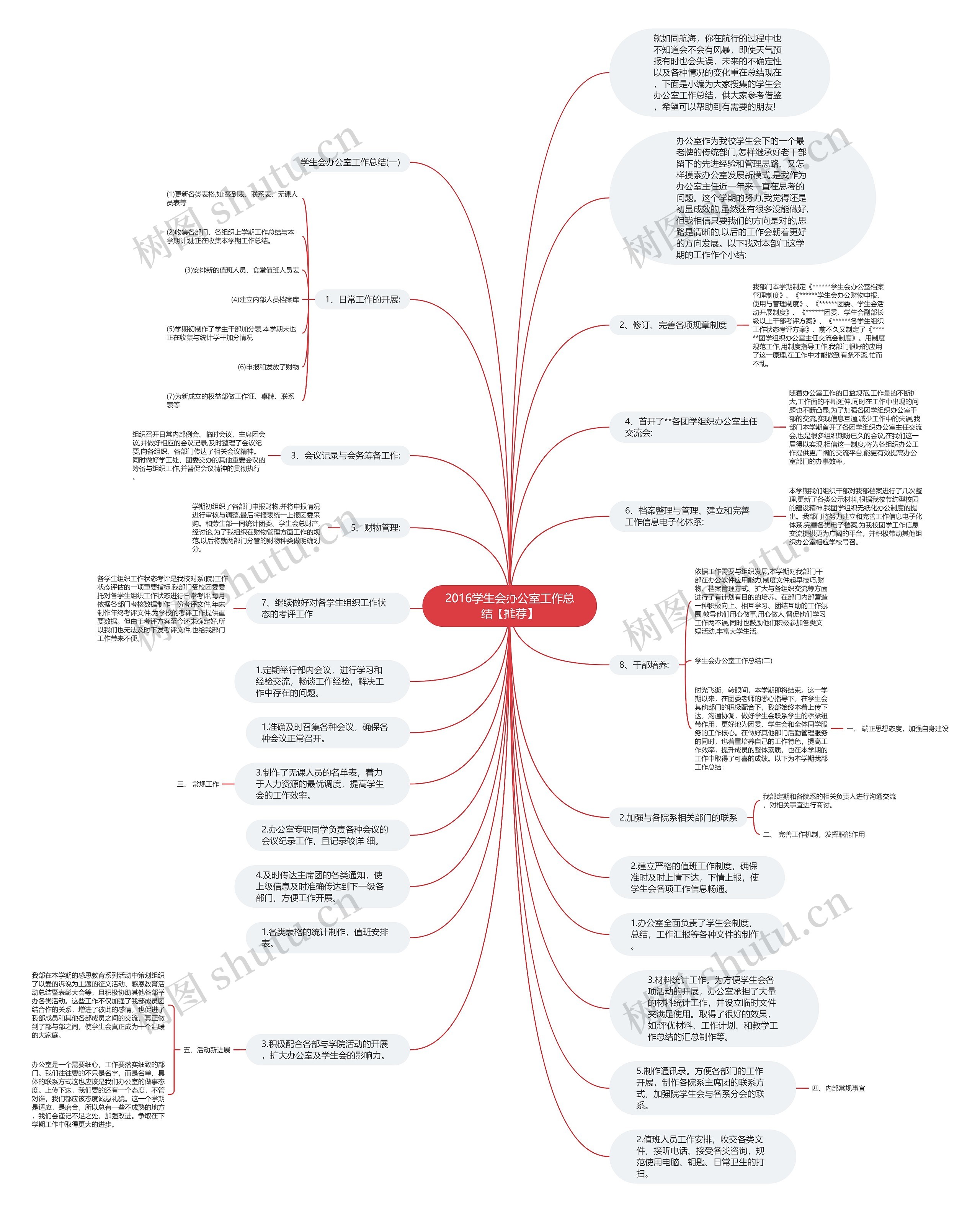 2016学生会办公室工作总结【推荐】思维导图