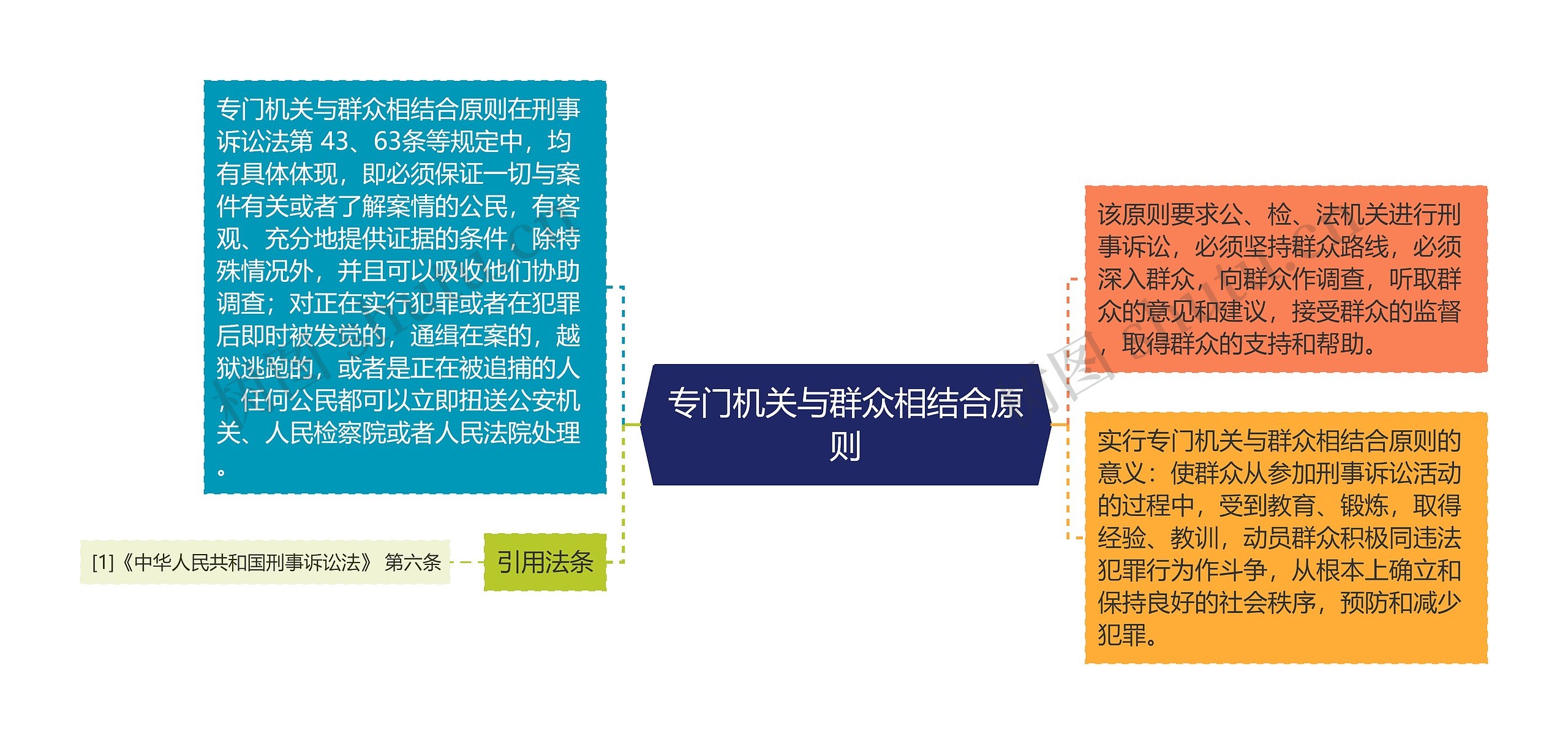 专门机关与群众相结合原则