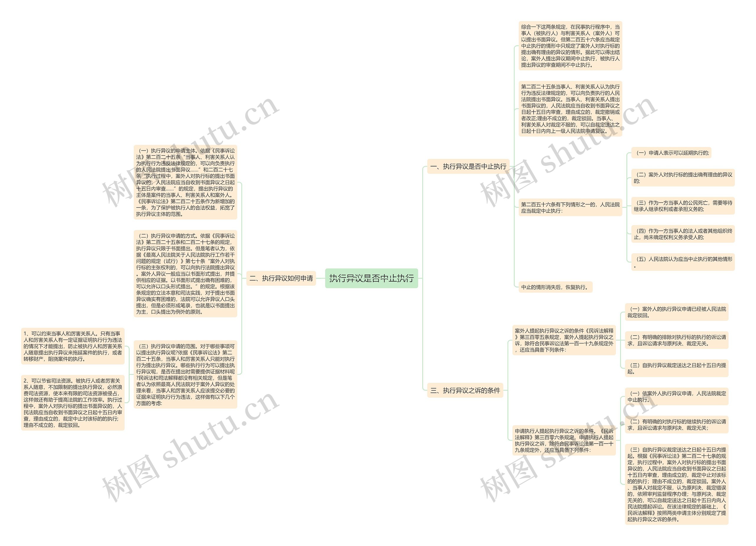 执行异议是否中止执行 执行异议是否中止执行