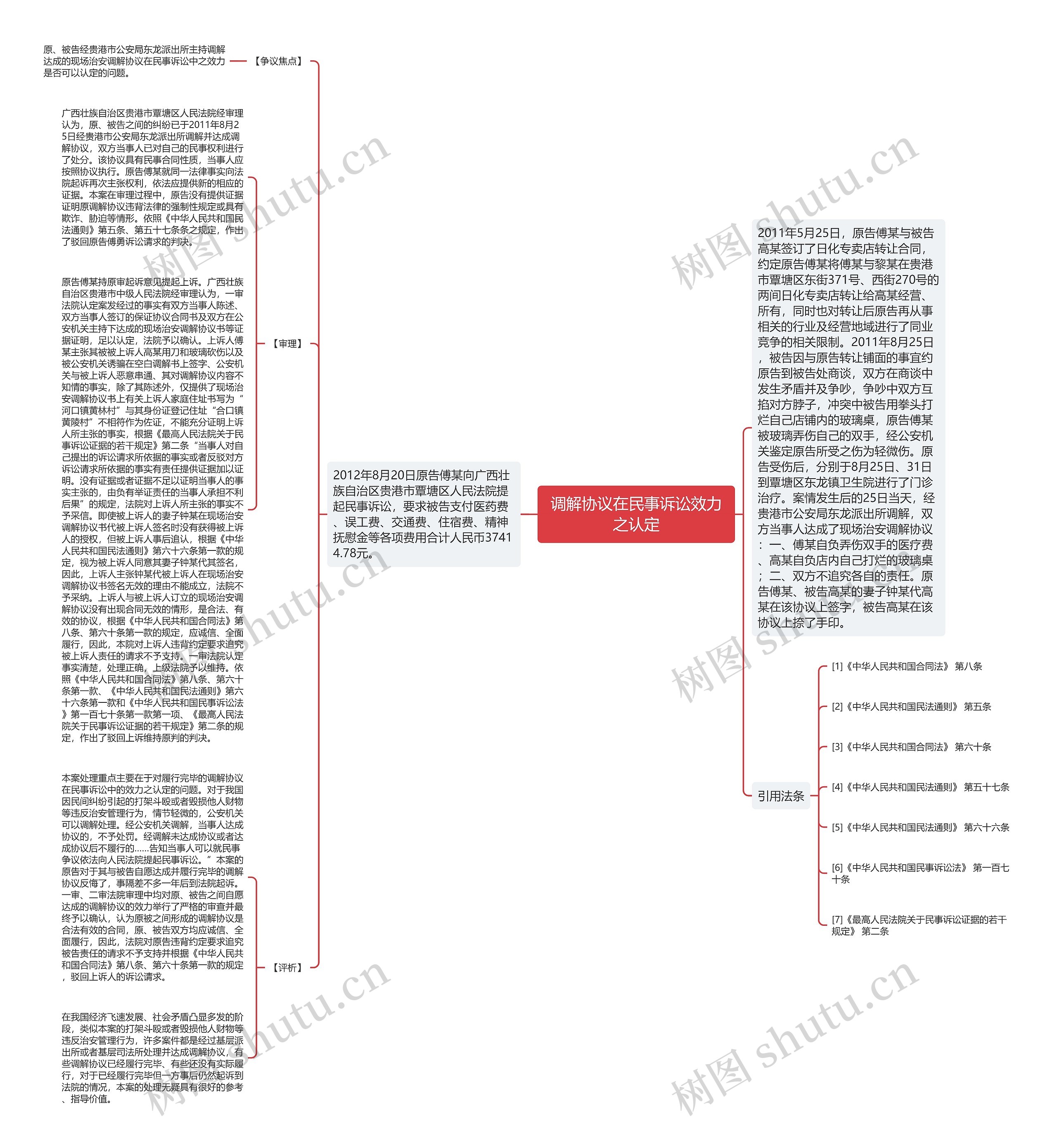 调解协议在民事诉讼效力之认定思维导图