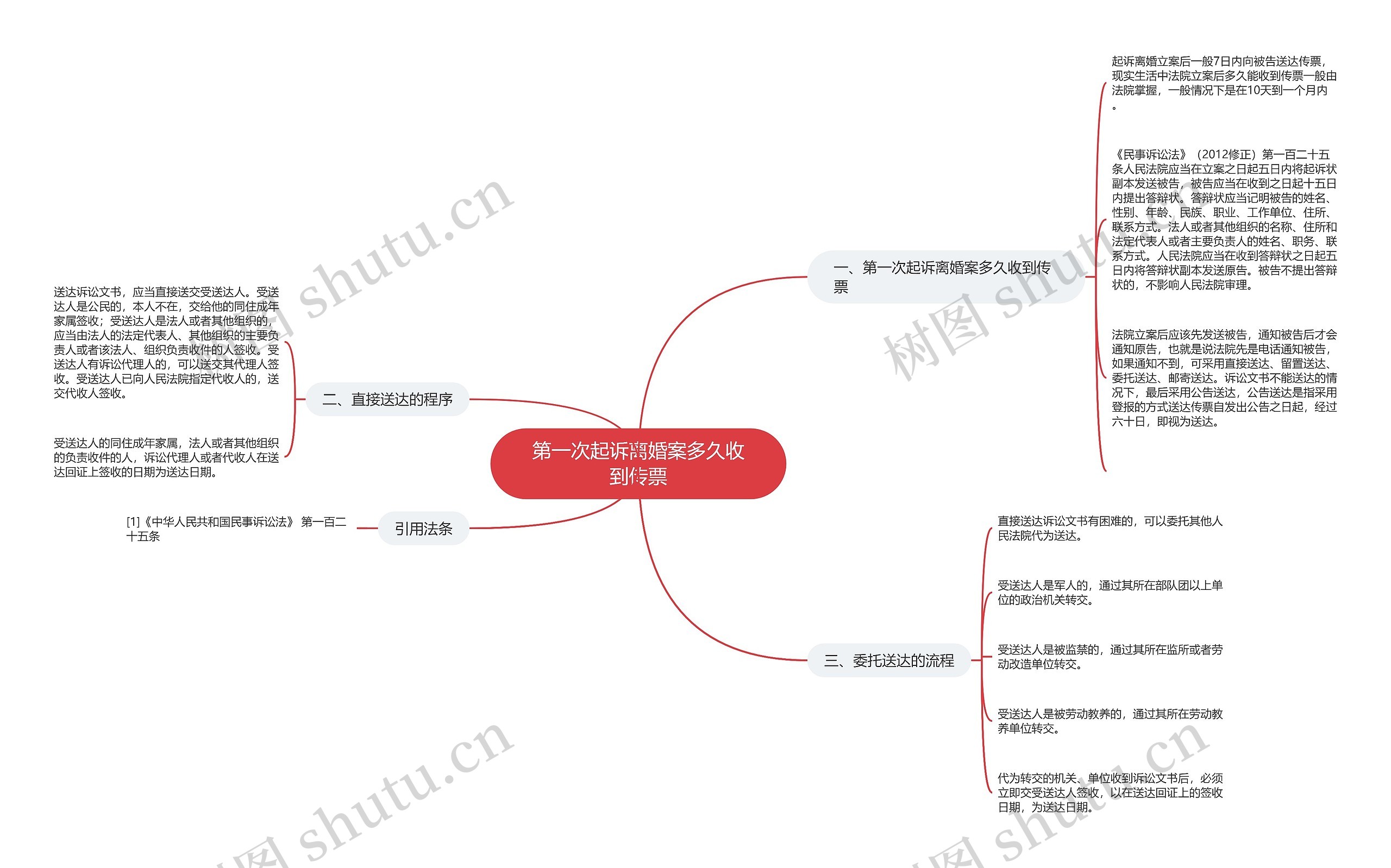 第一次起诉离婚案多久收到传票