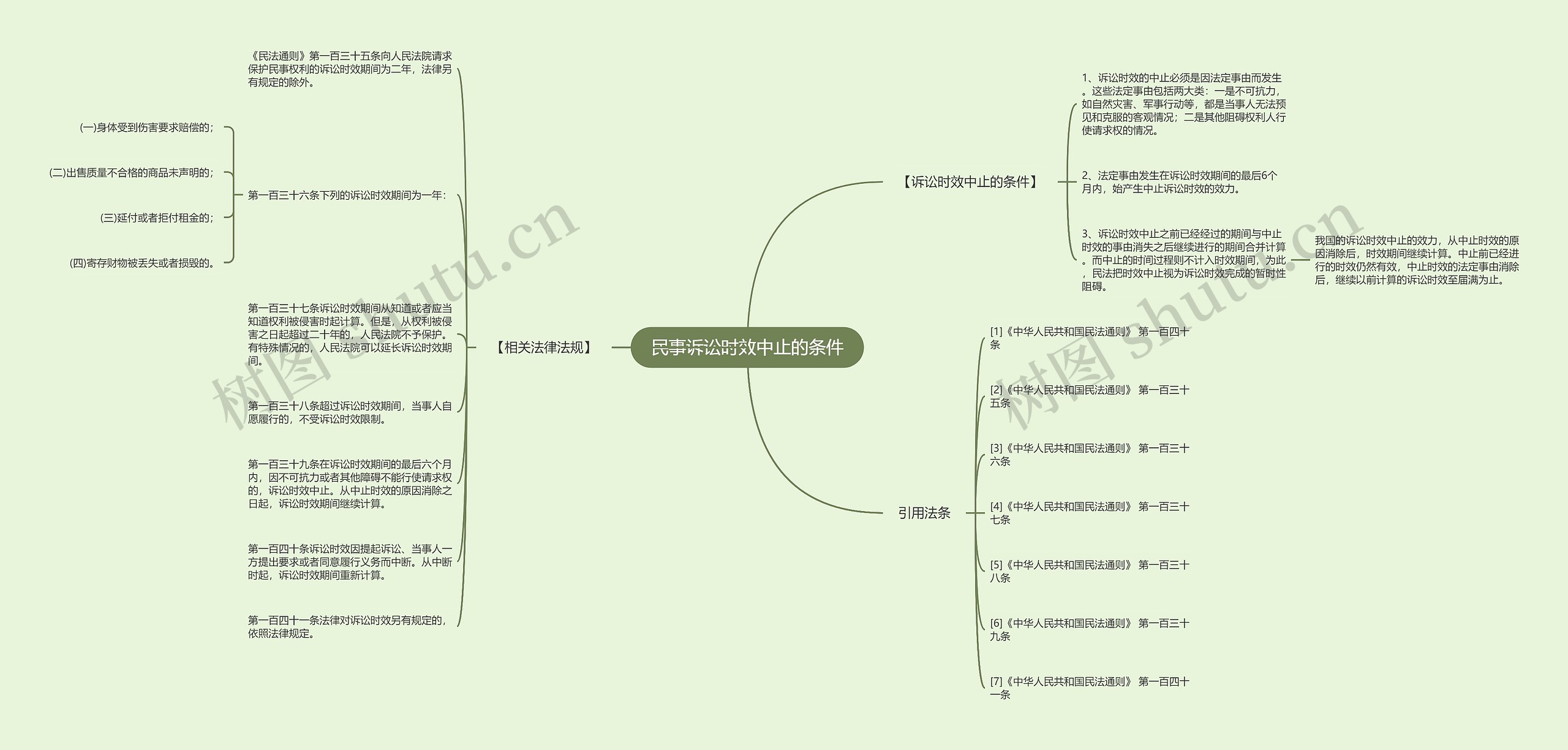 民事诉讼时效中止的条件思维导图