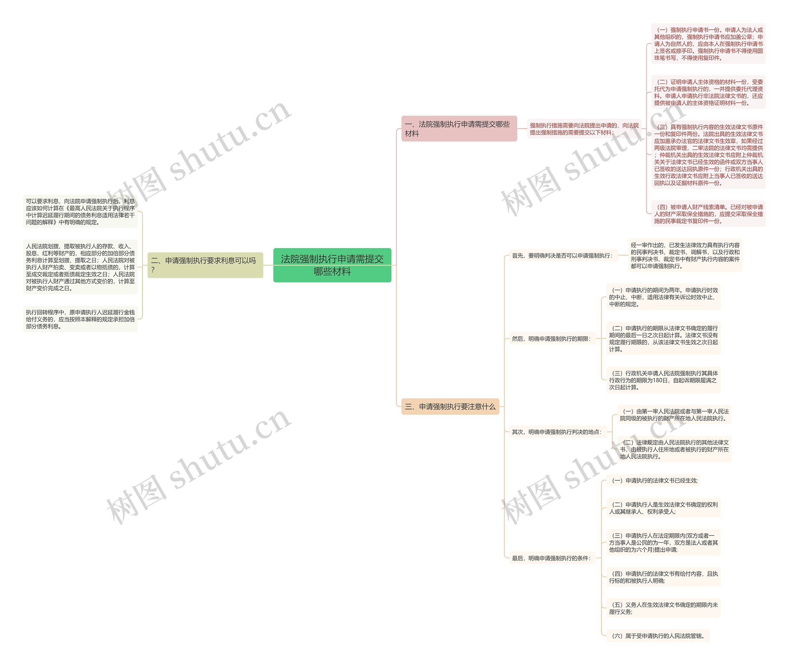 法院强制执行申请需提交哪些材料 法院强制执行申请需提交哪些材料