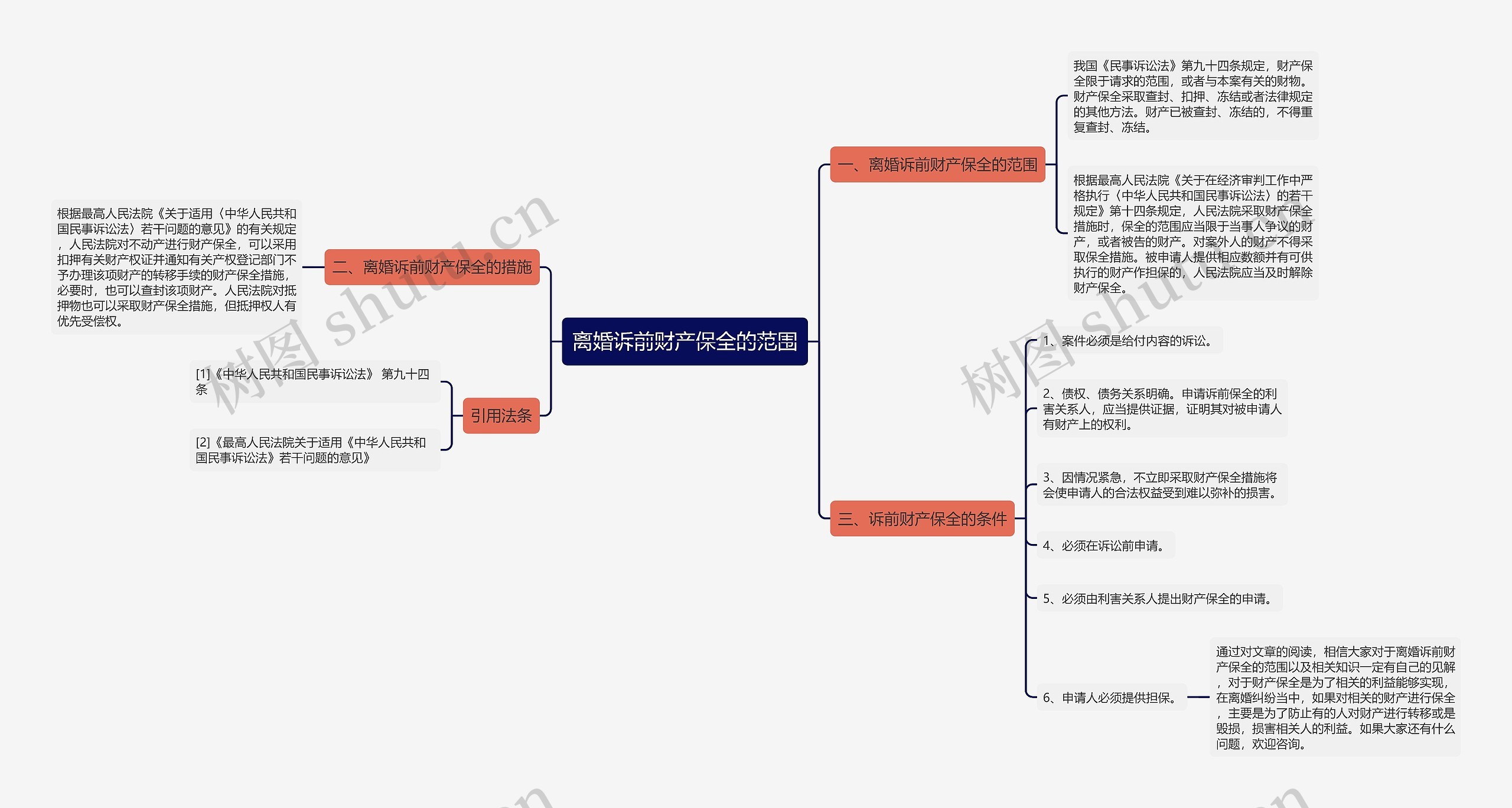 离婚诉前财产保全的范围 离婚诉前财产保全的范围