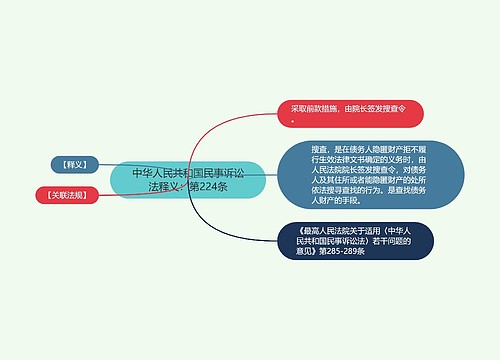 中华人民共和国民事诉讼法释义：第224条