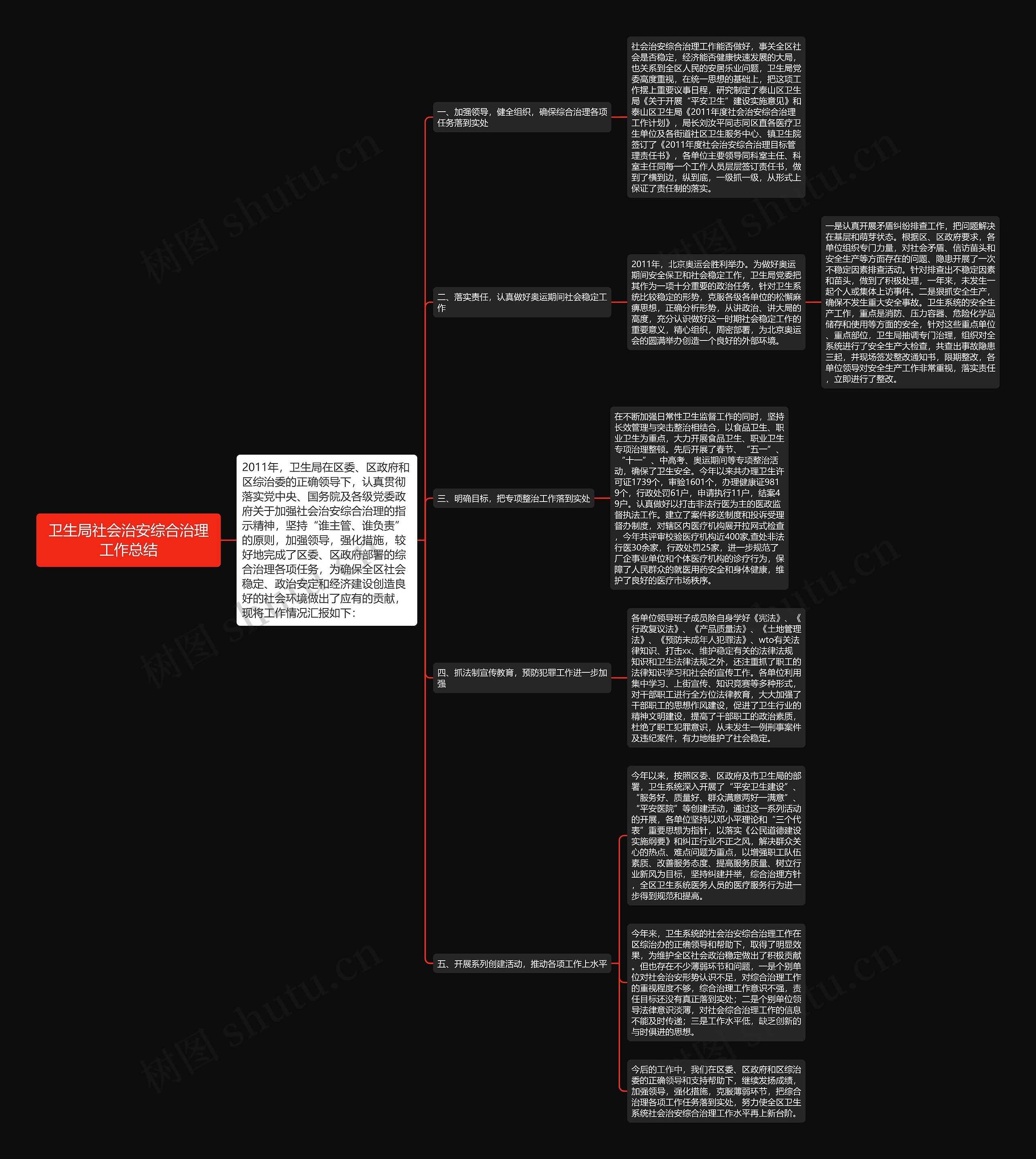 卫生局社会治安综合治理工作总结思维导图