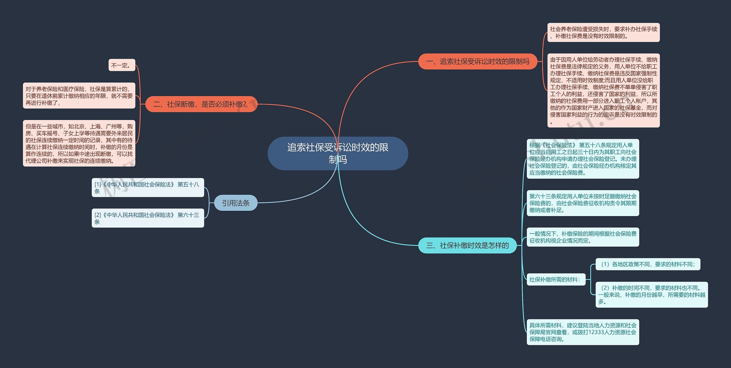 追索社保受诉讼时效的限制吗思维导图