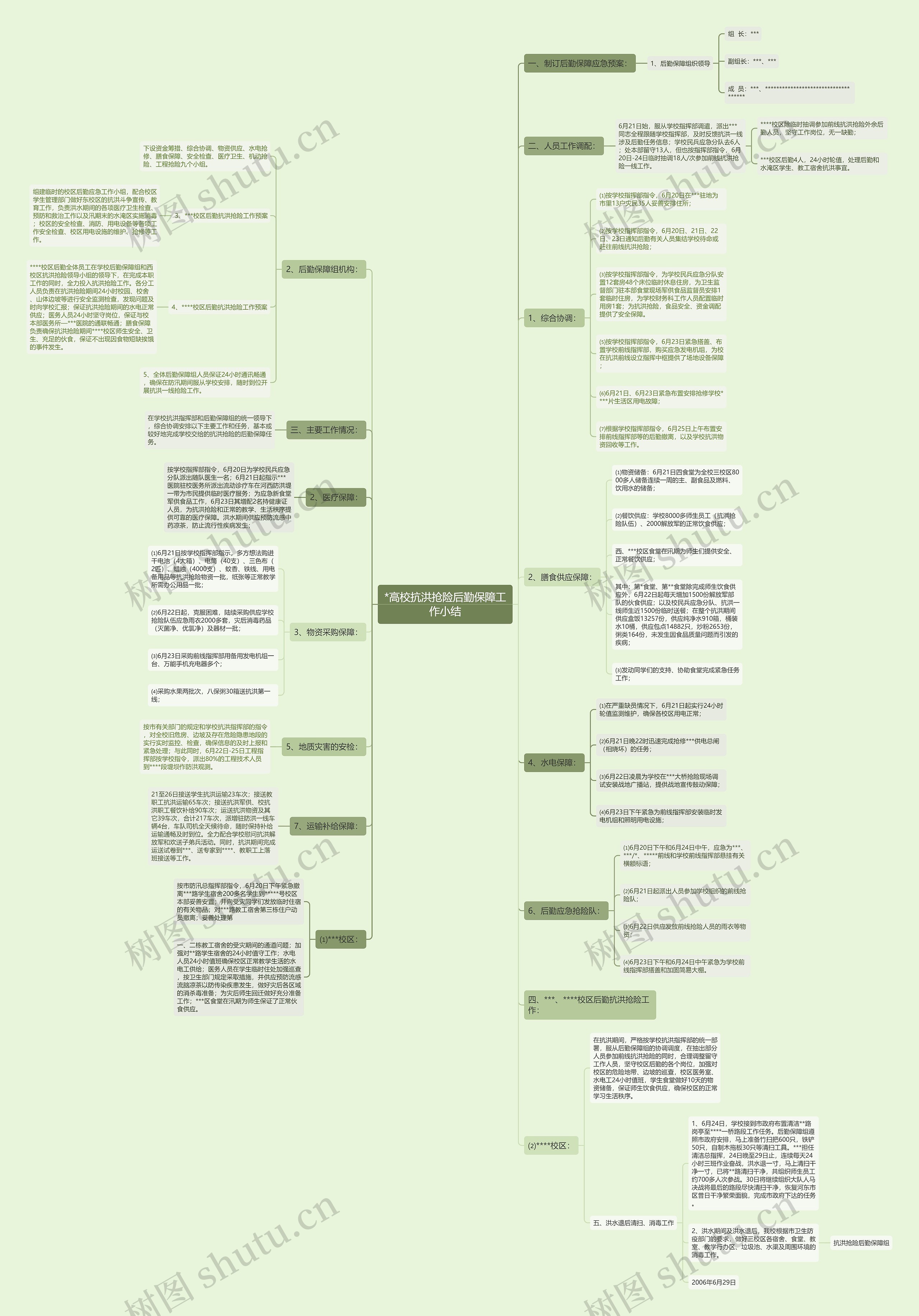 *高校抗洪抢险后勤保障工作小结 *高校抗洪抢险后勤保障工作小结