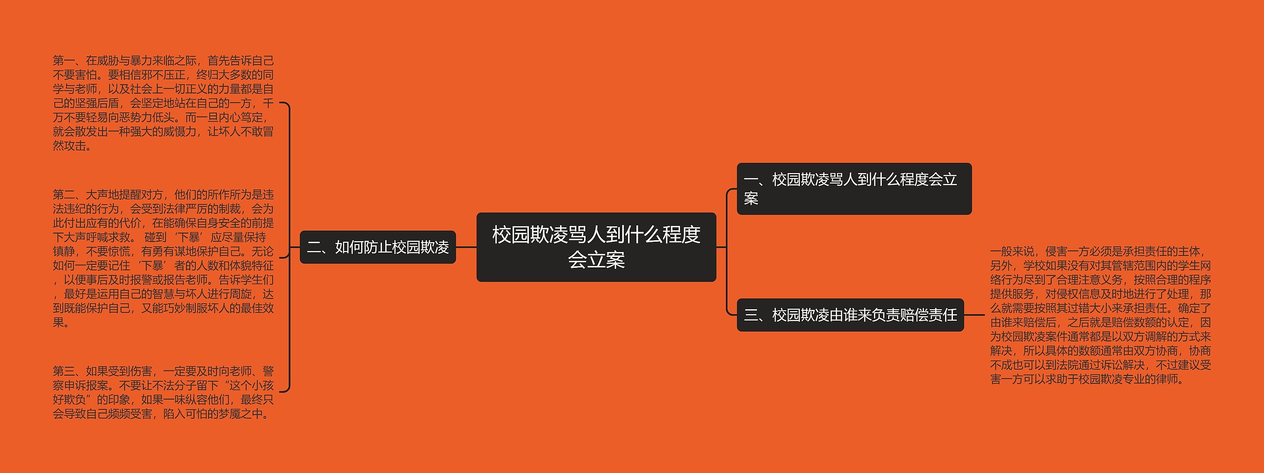 校园欺凌骂人到什么程度会立案思维导图