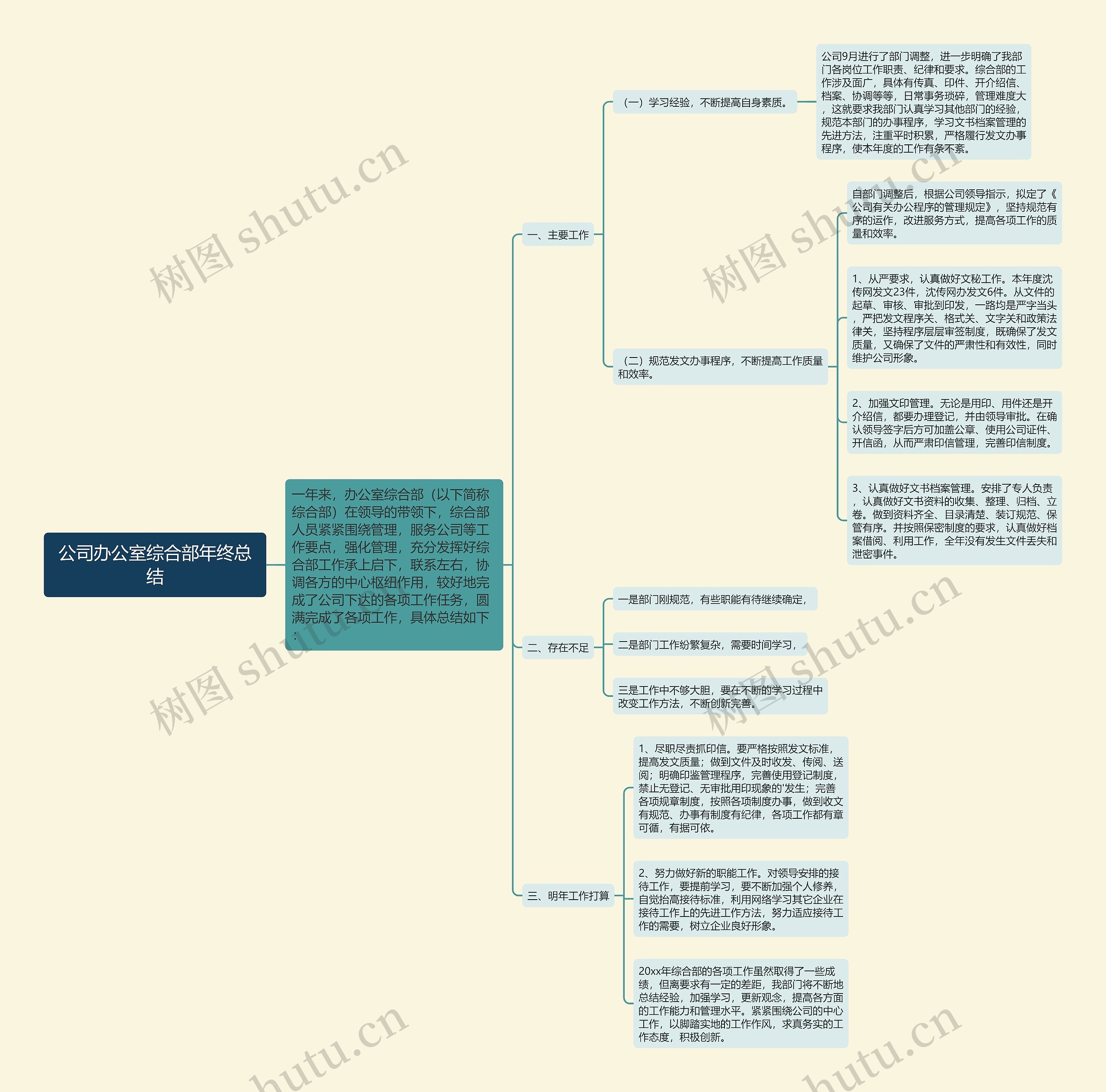 公司办公室综合部年终总结 公司办公室综合部年终总结