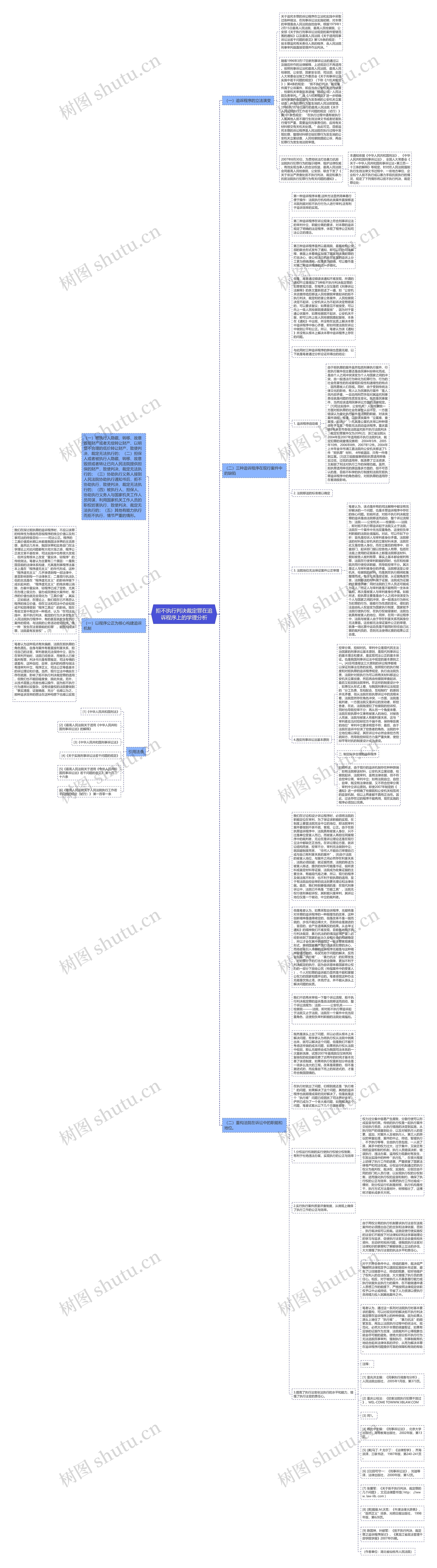 拒不执行判决裁定罪在追诉程序上的学理分析思维导图