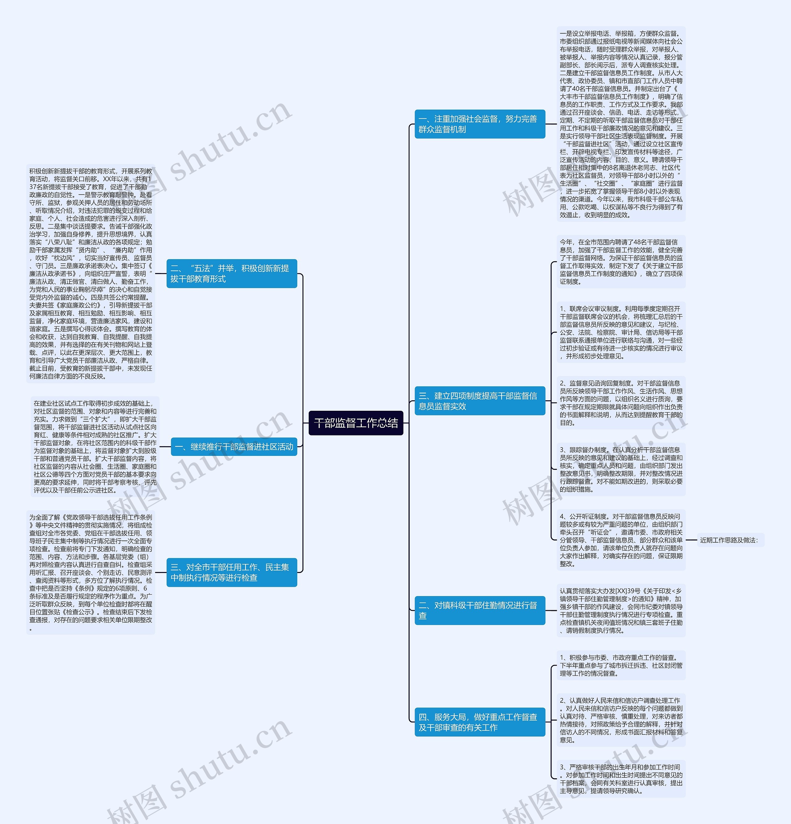 干部监督工作总结思维导图