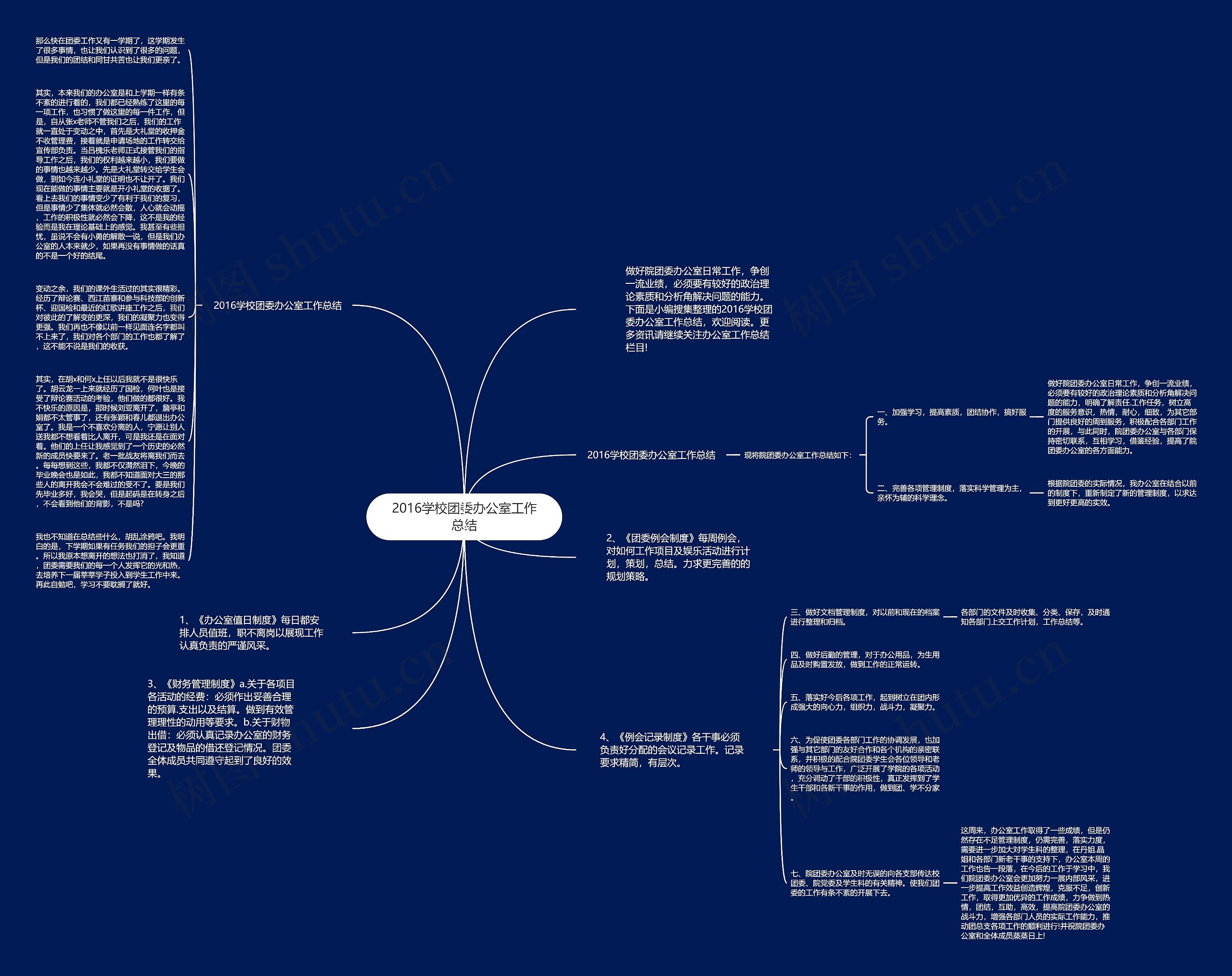 2016学校团委办公室工作总结思维导图