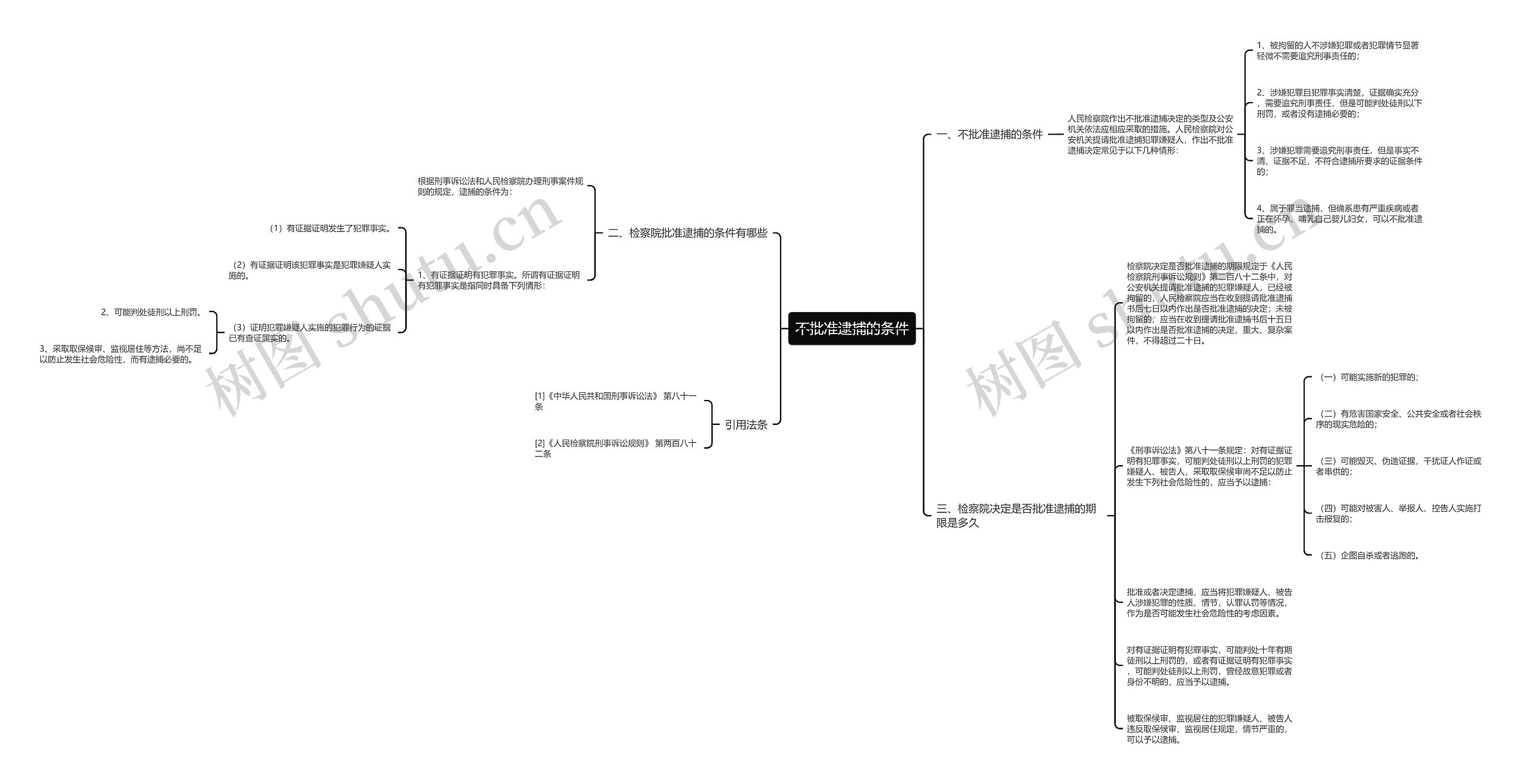 不批准逮捕的条件思维导图