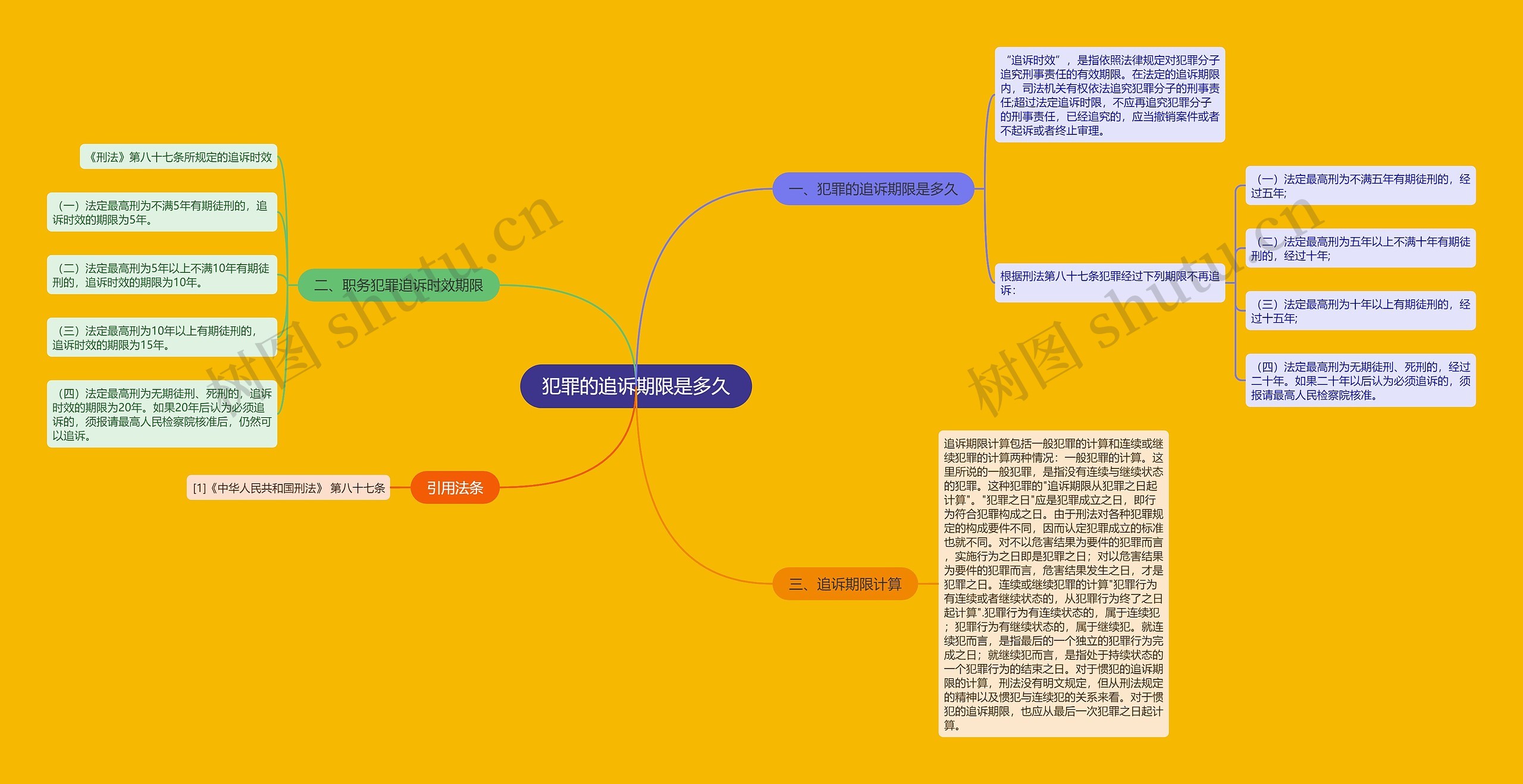 犯罪的追诉期限是多久思维导图