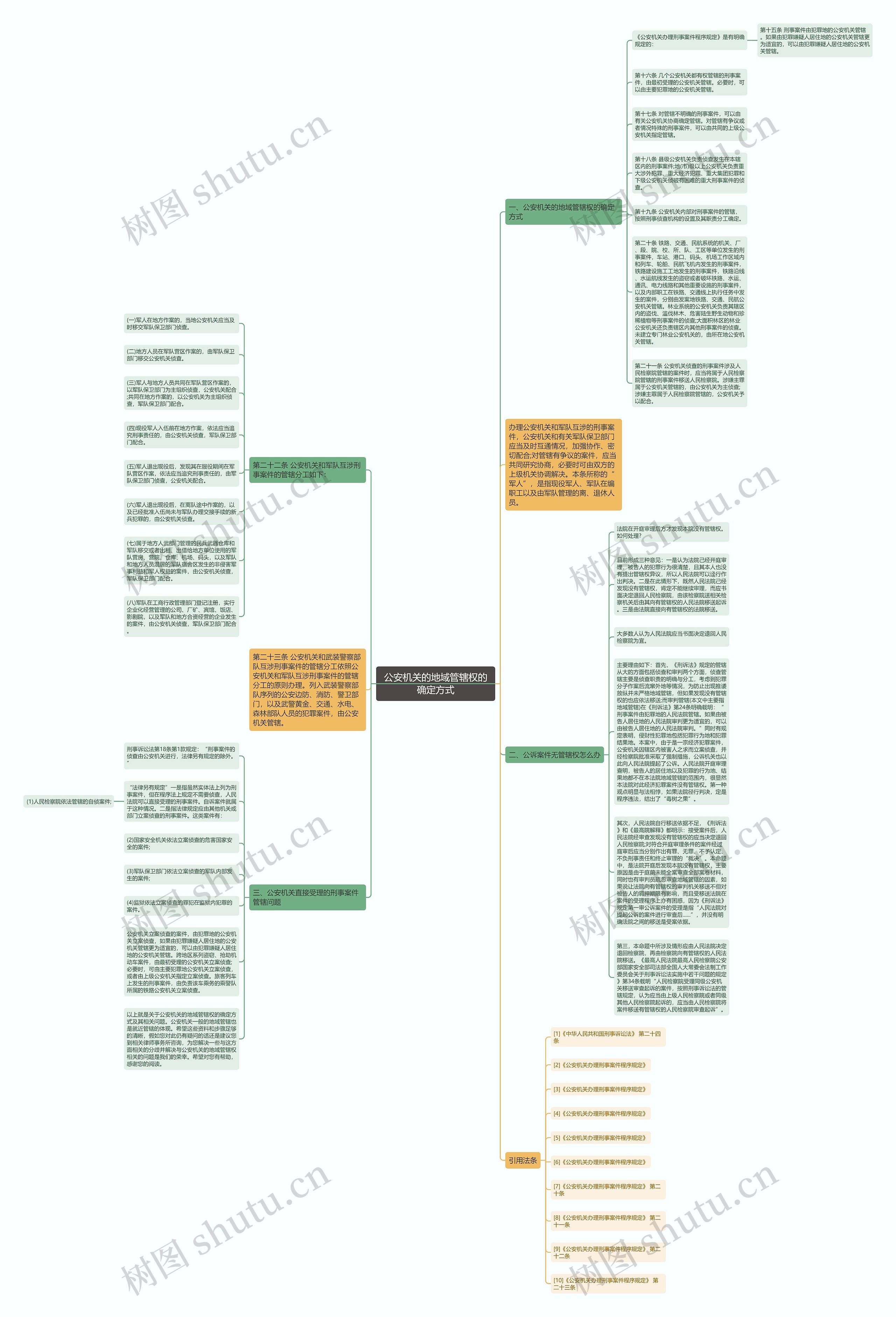 公安机关的地域管辖权的确定方式思维导图