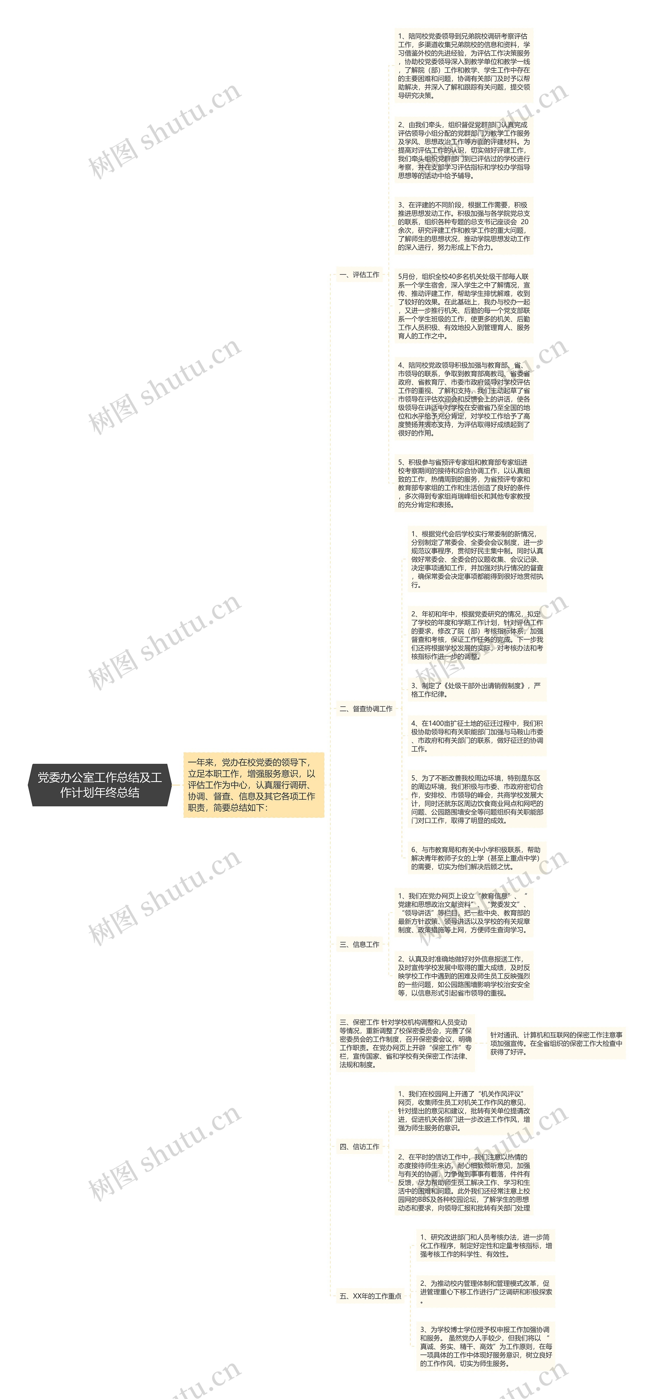 党委办公室工作总结及工作计划年终总结思维导图