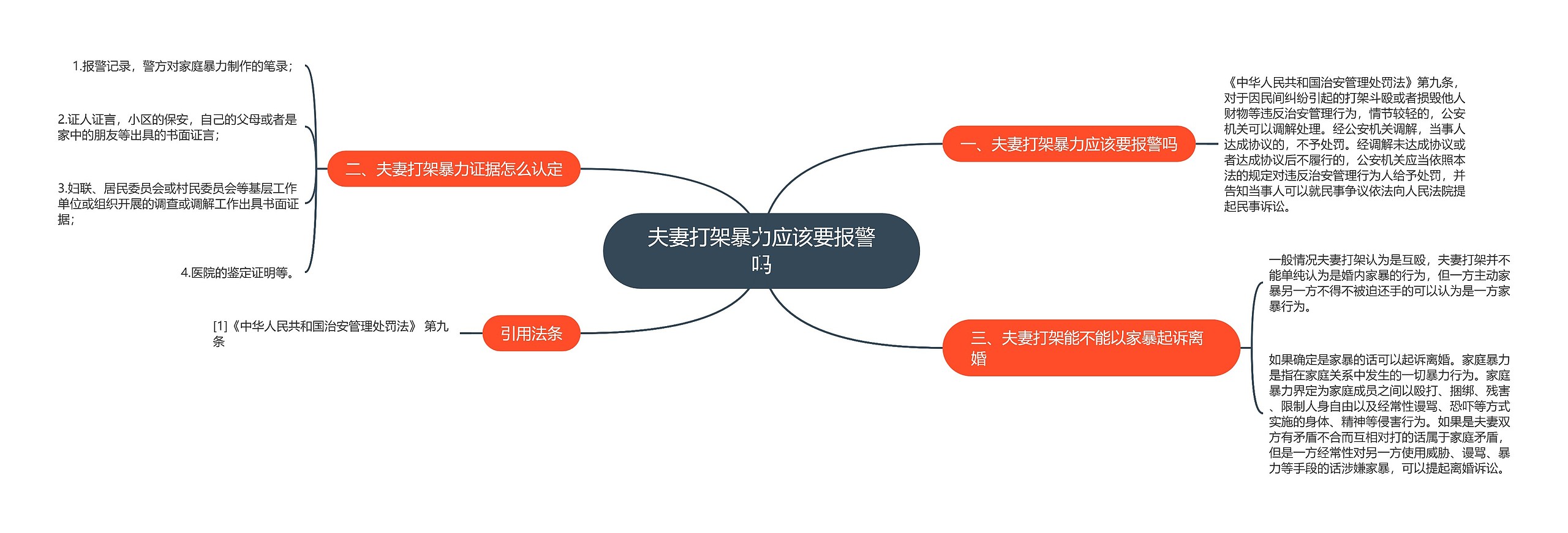 夫妻打架暴力应该要报警吗思维导图