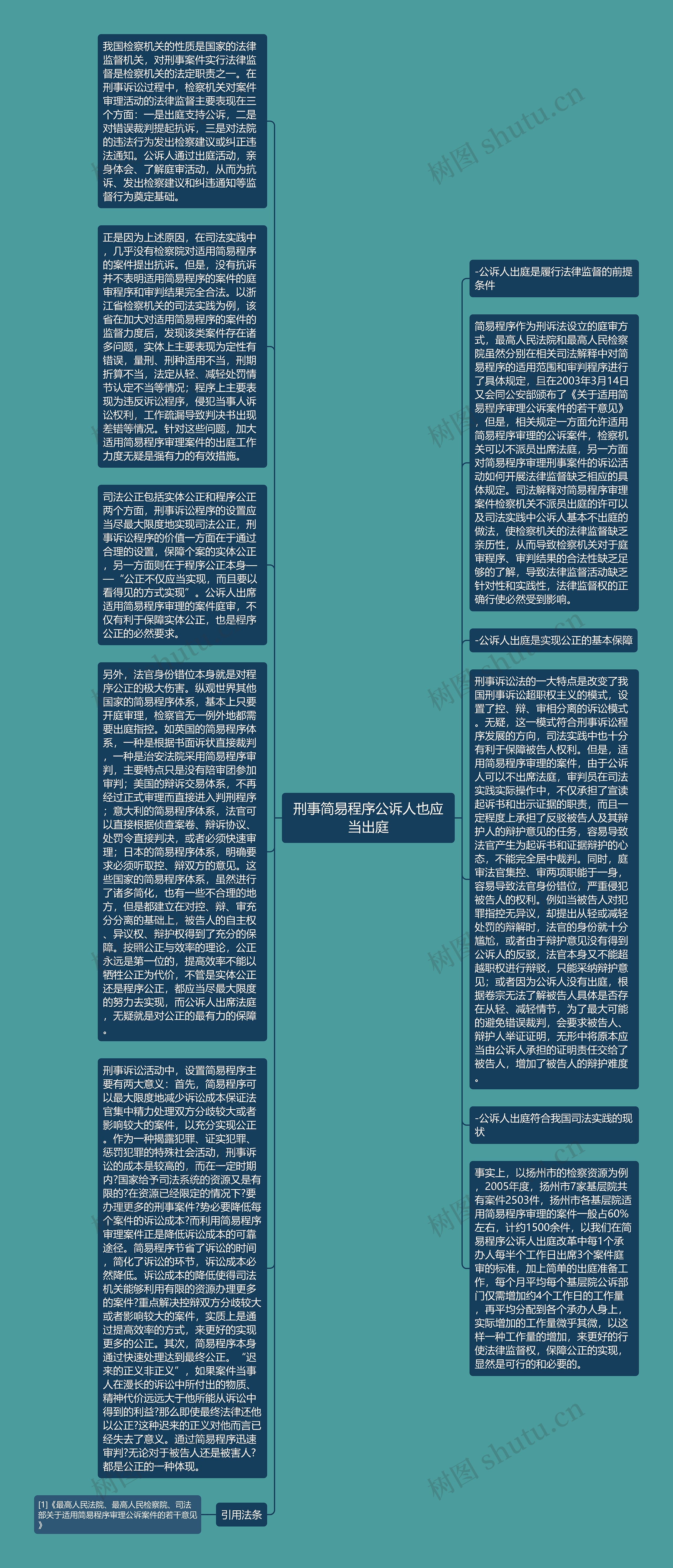 刑事简易程序公诉人也应当出庭