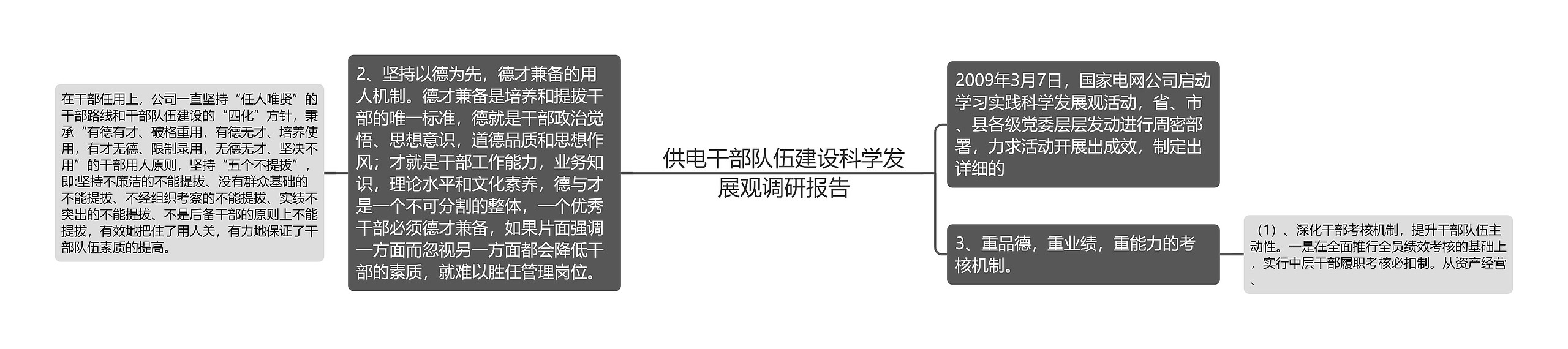 供电干部队伍建设科学发展观调研报告思维导图