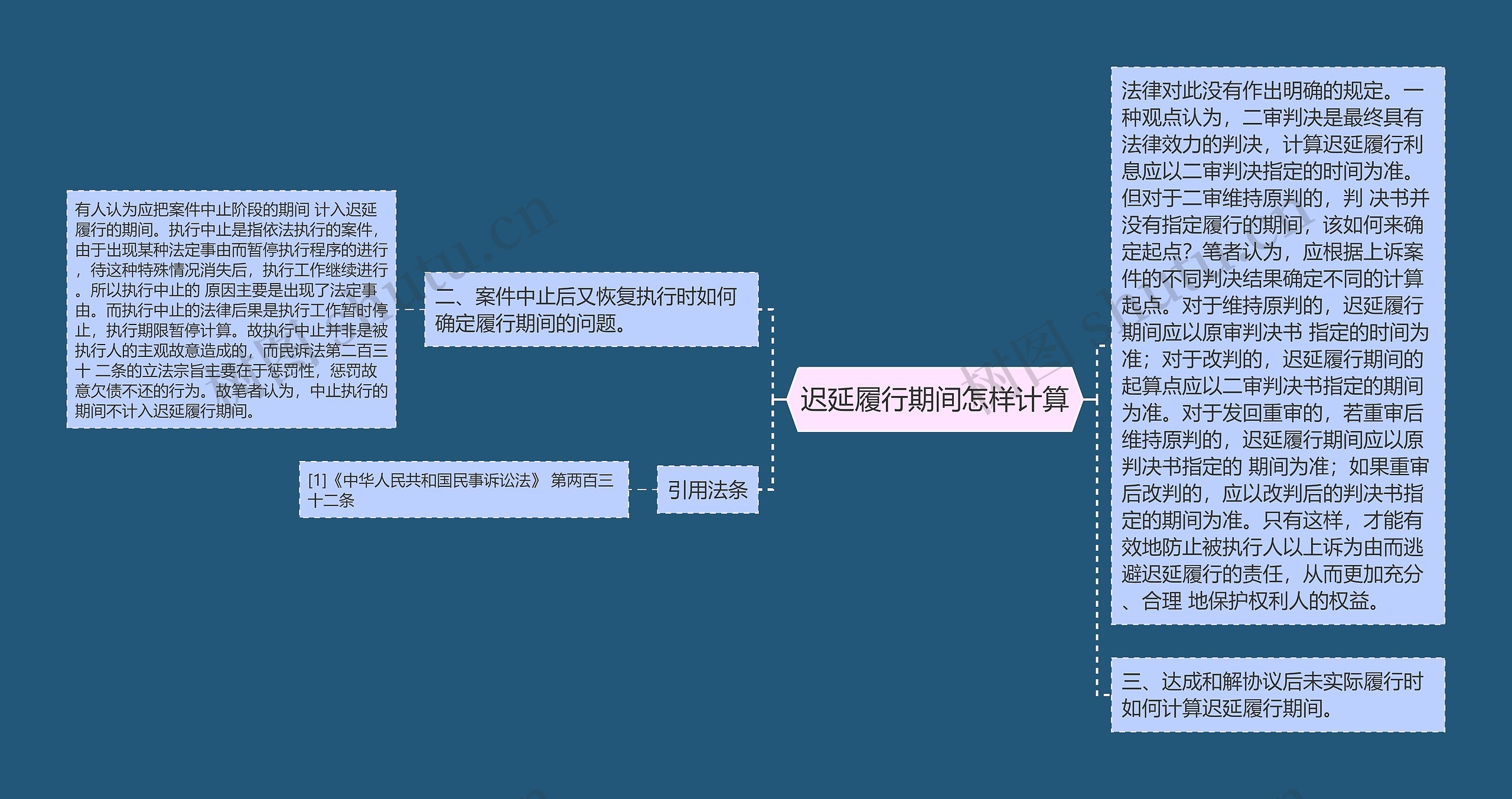 迟延履行期间怎样计算