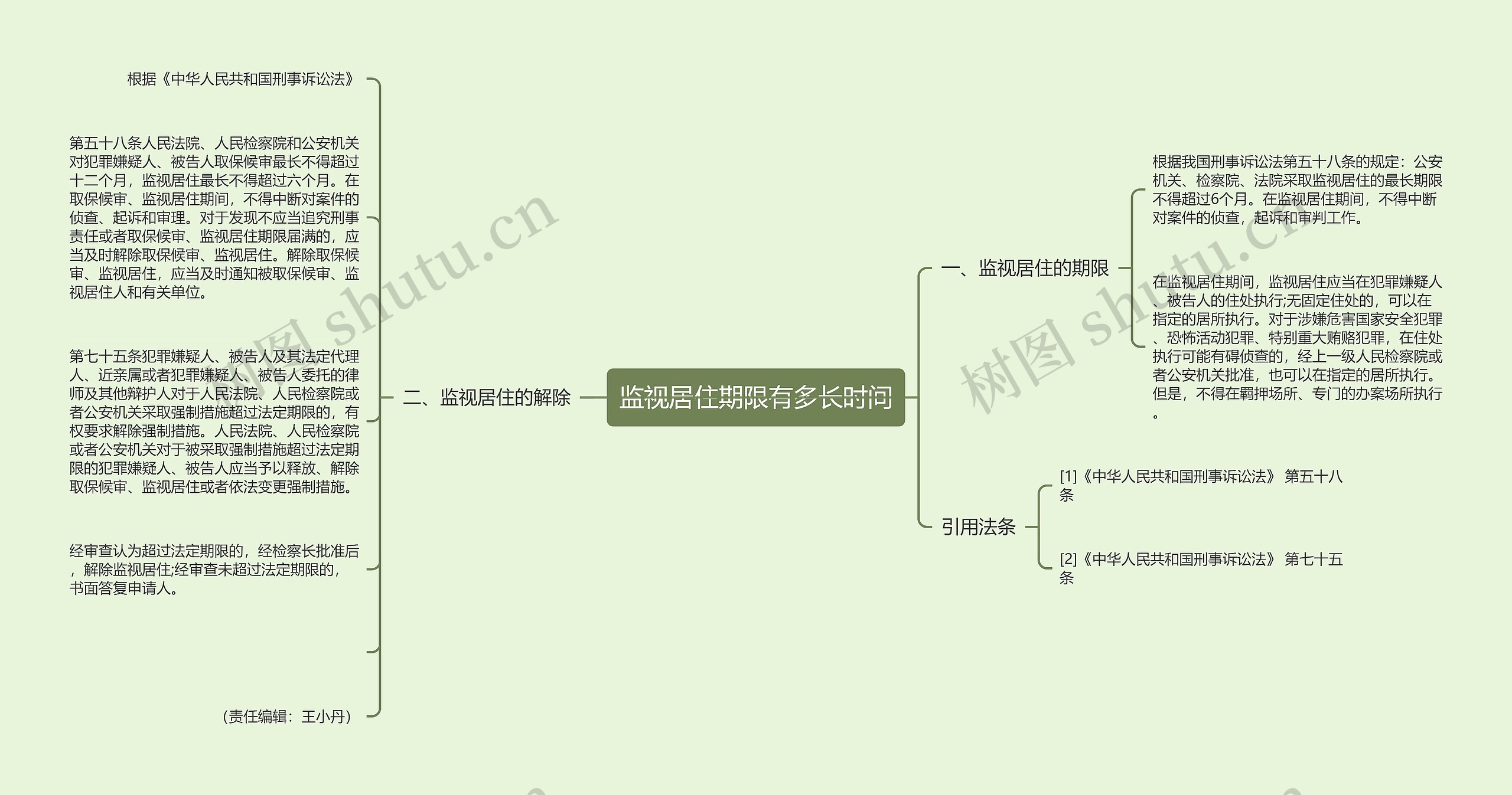 监视居住期限有多长时间思维导图