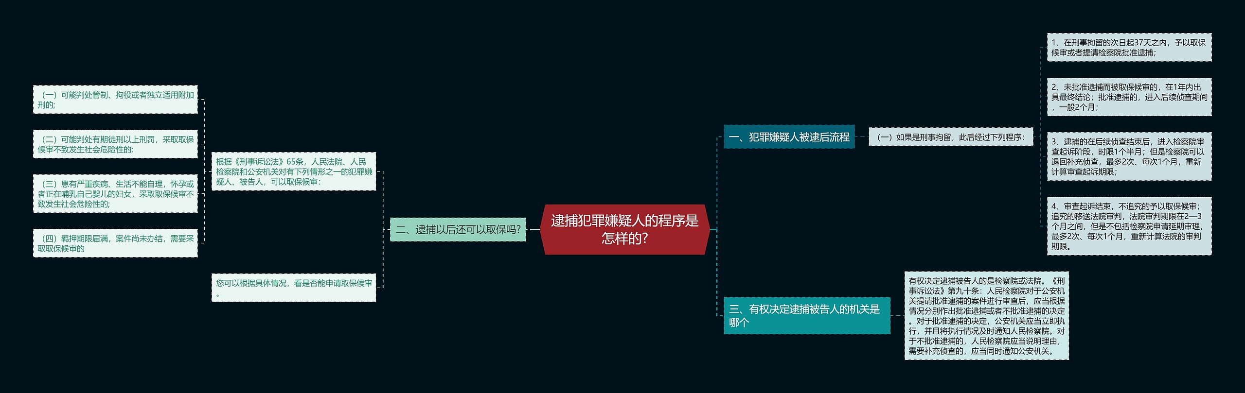 逮捕犯罪嫌疑人的程序是怎样的? 逮捕犯罪嫌疑人的程序是怎样的?