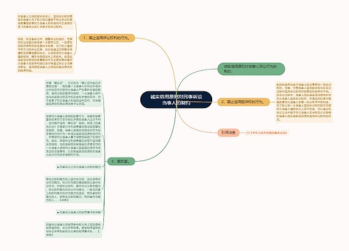 诚实信用原则对民事诉讼当事人的制约