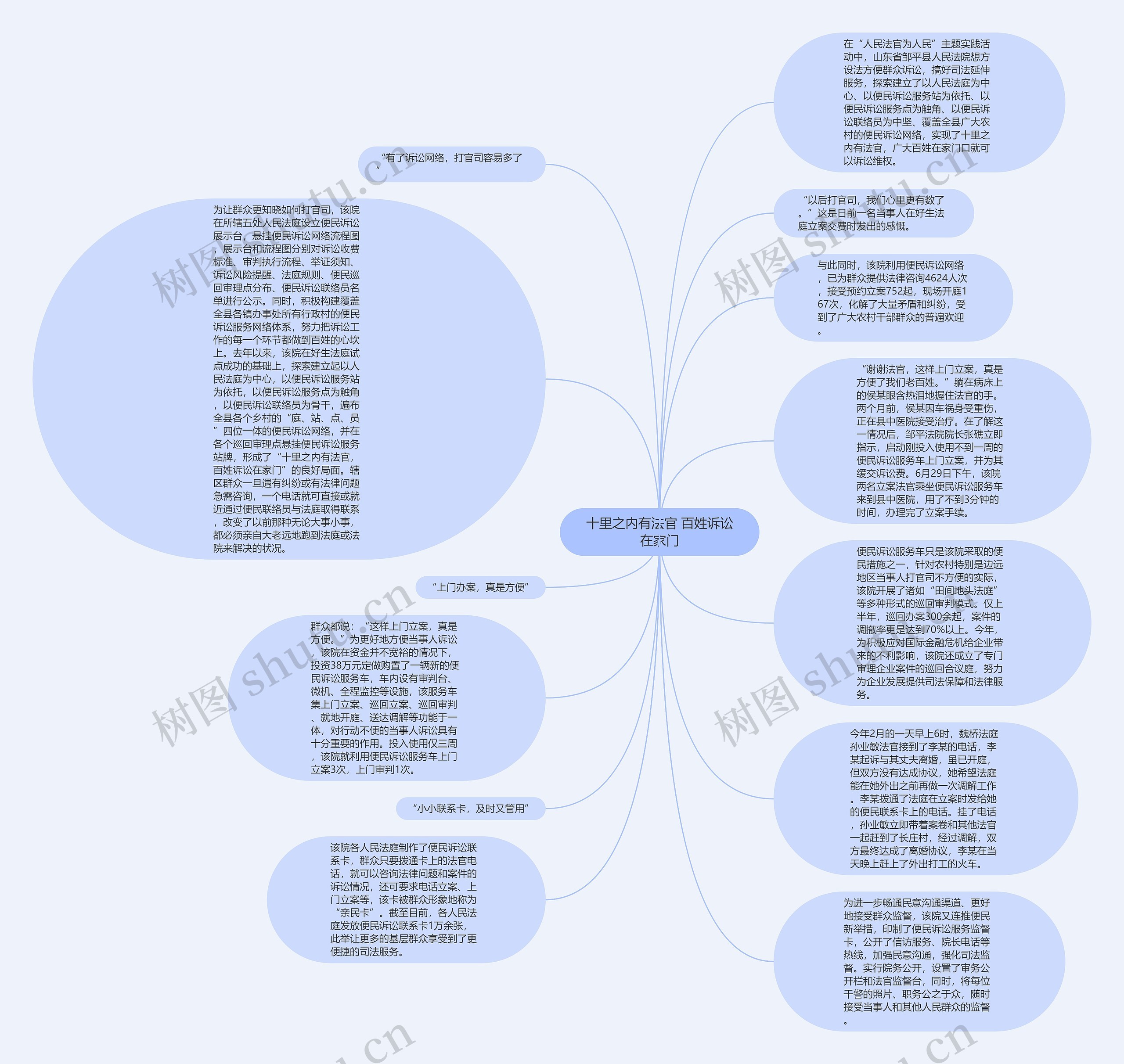 十里之内有法官 百姓诉讼在家门思维导图