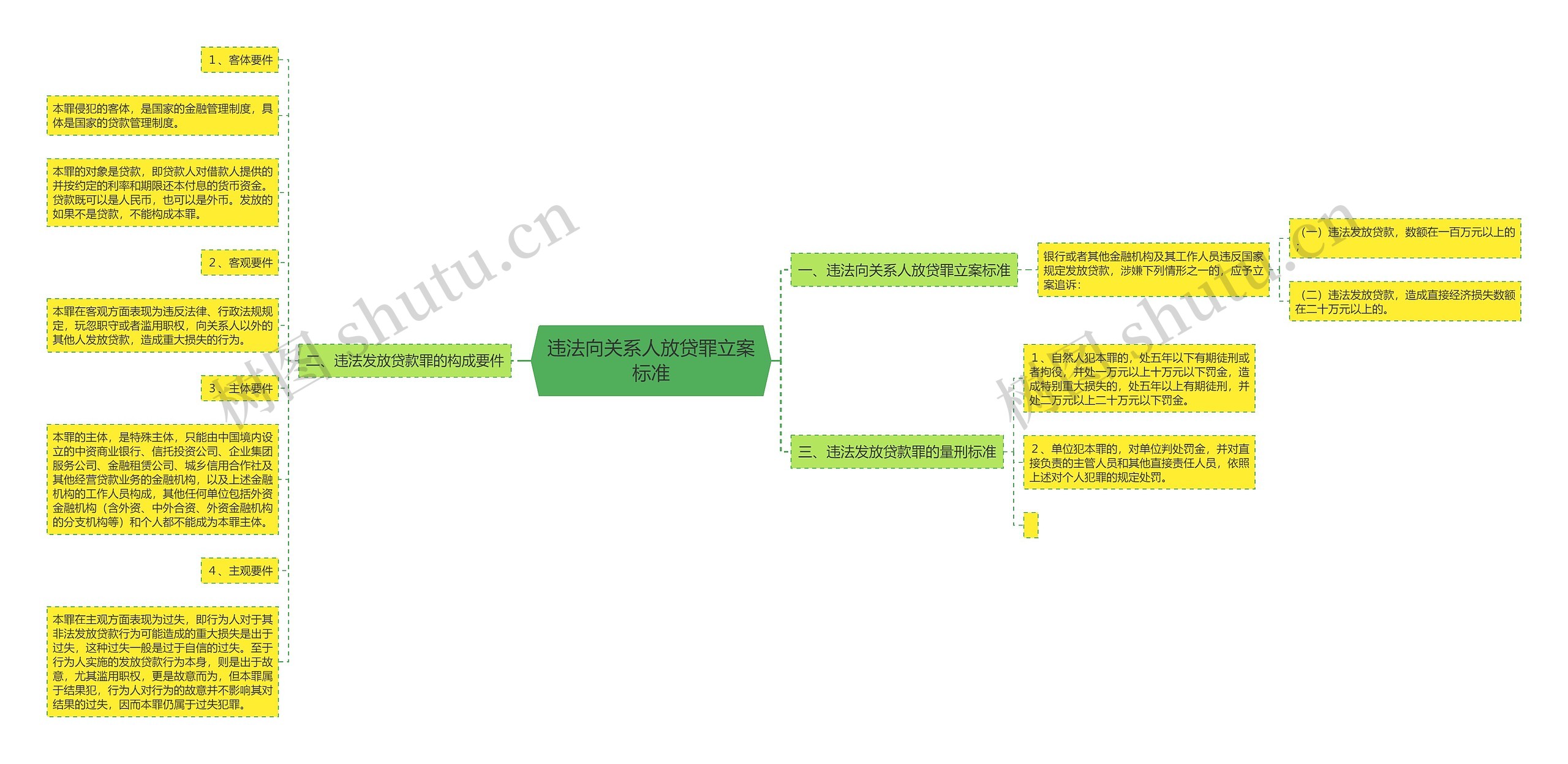 违法向关系人放贷罪立案标准