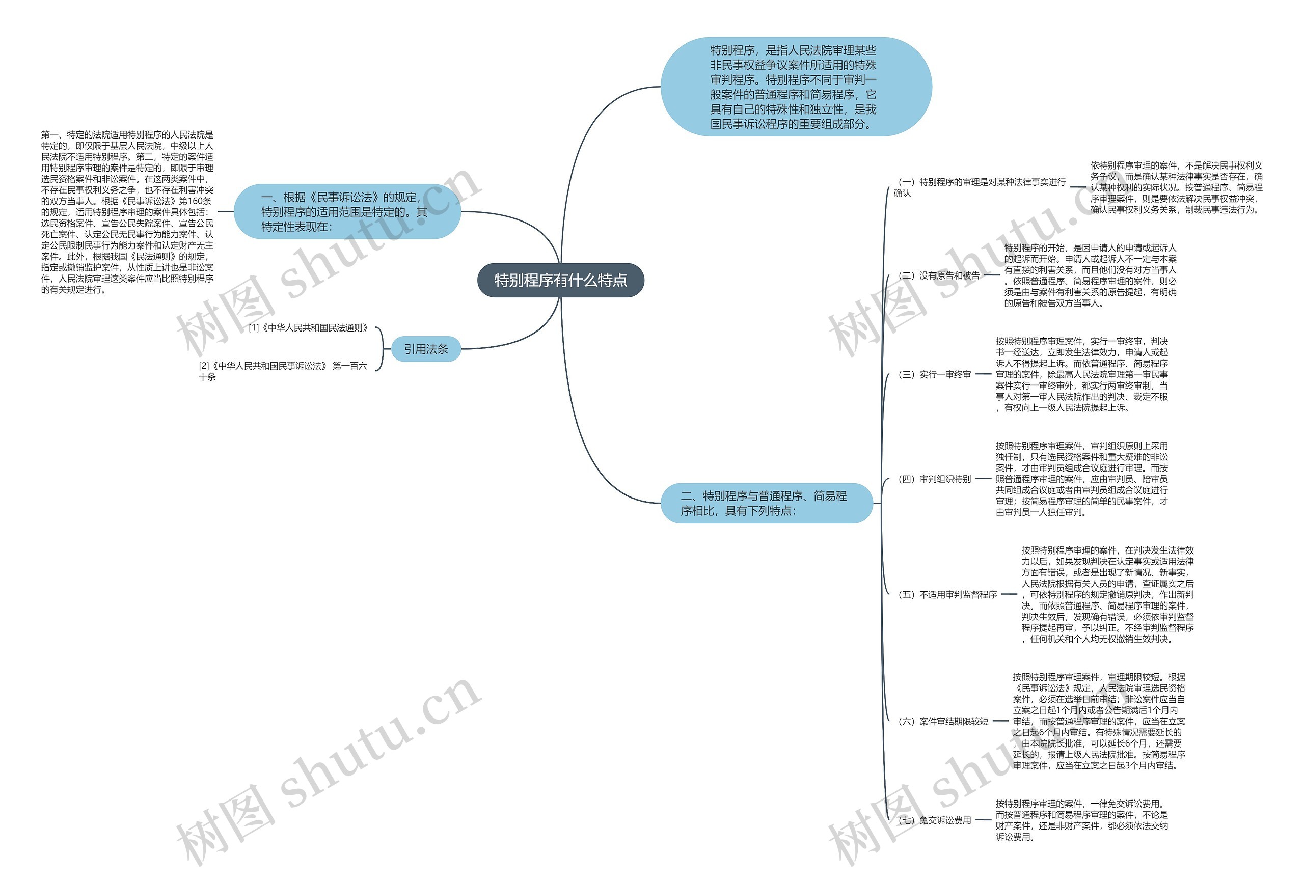 特别程序有什么特点思维导图高清图 特别程序有什么特点思维导图