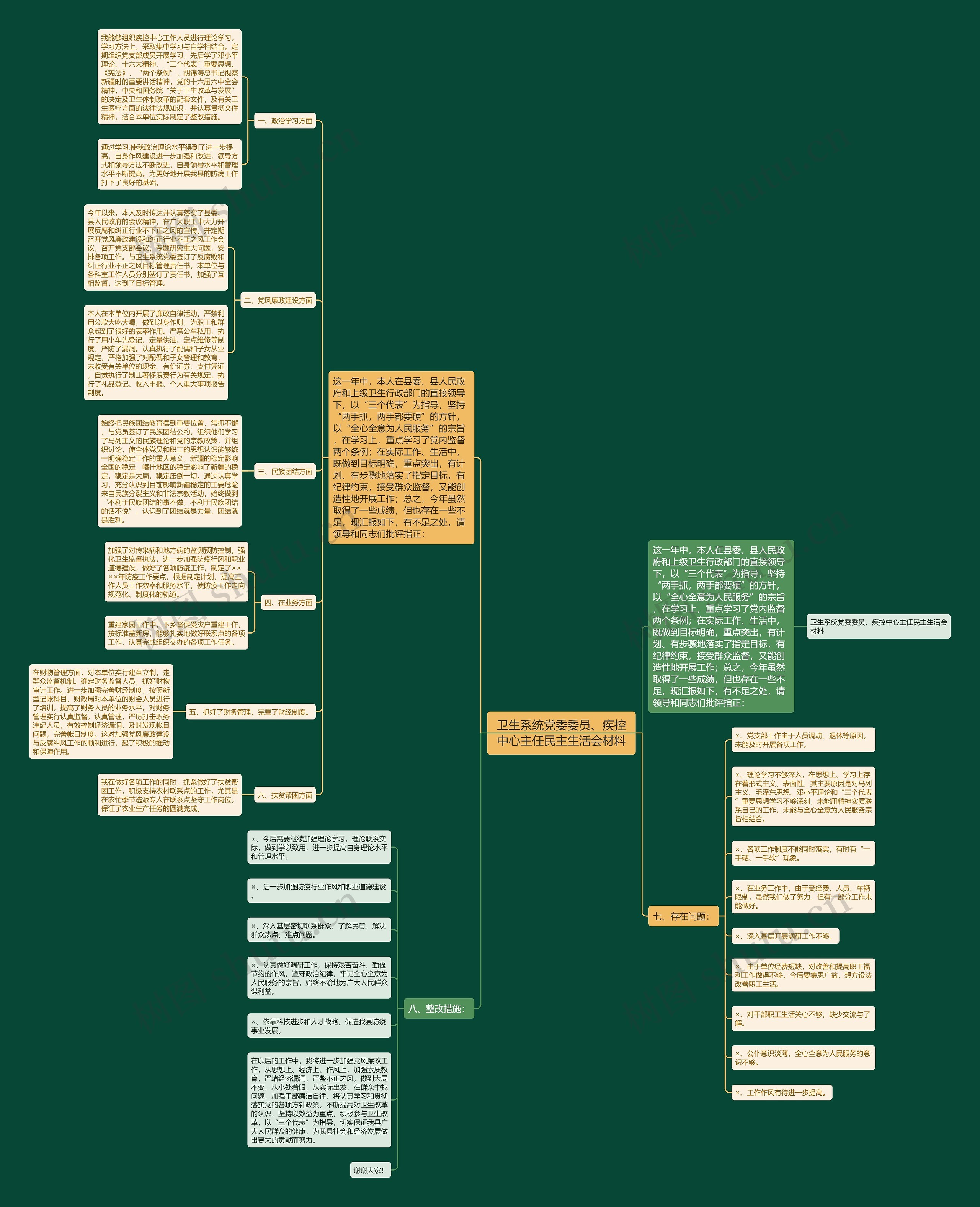 卫生系统党委委员、疾控中心主任民主生活会材料 卫生系统党委委员、疾控中心主任民主生活会材料
