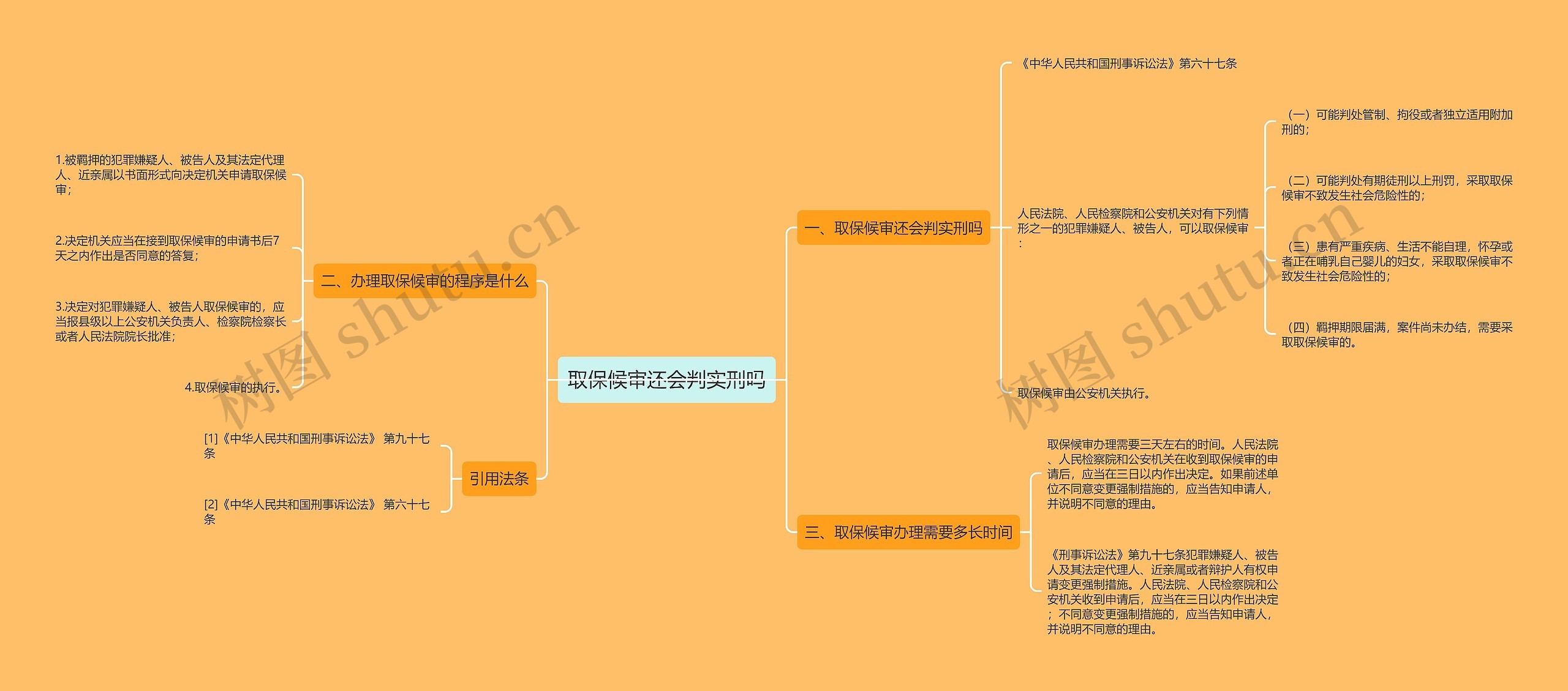 取保候审还会判实刑吗思维导图