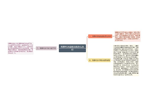 刑事判决退赔法院怎么执行