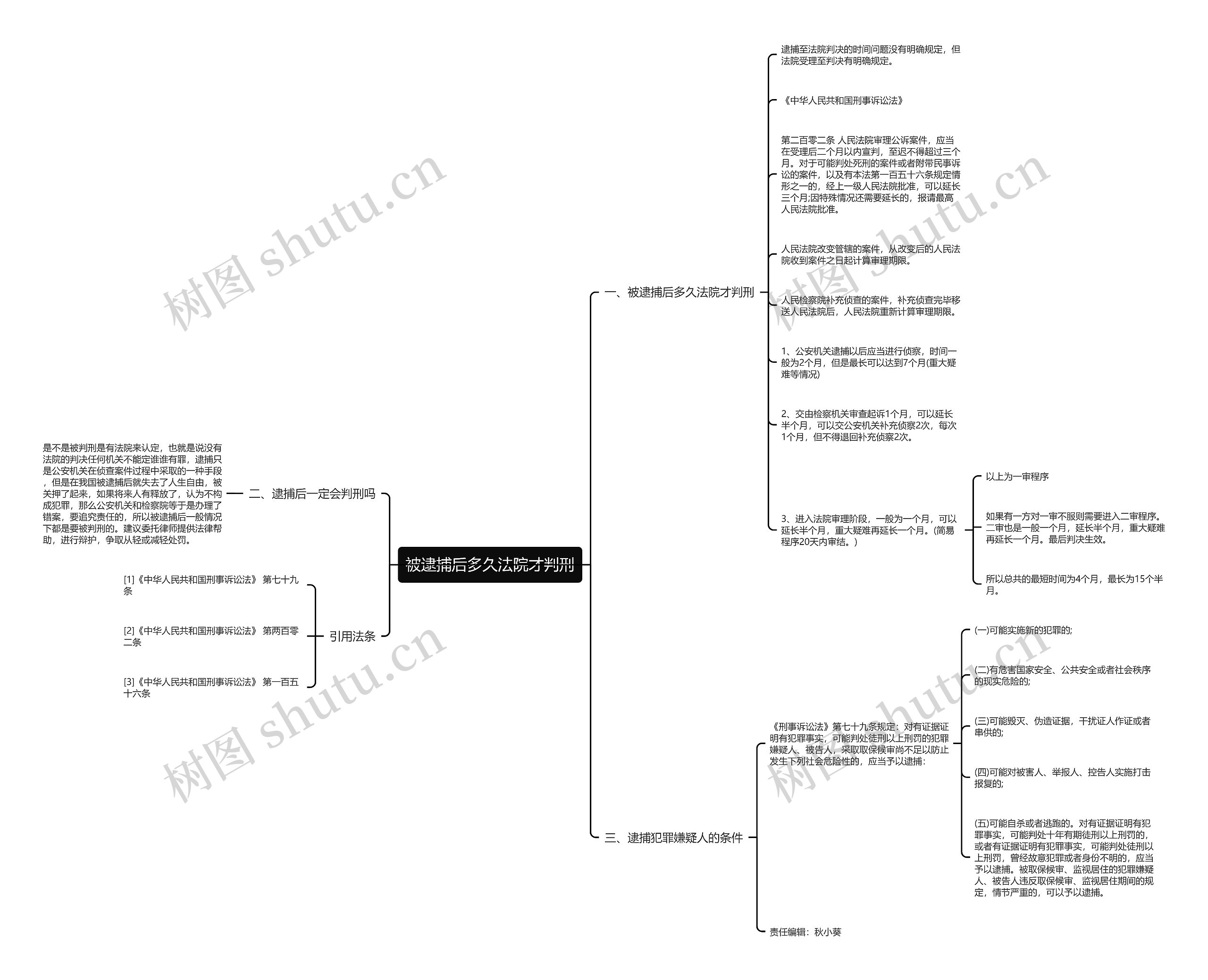 被逮捕后多久法院才判刑思维导图