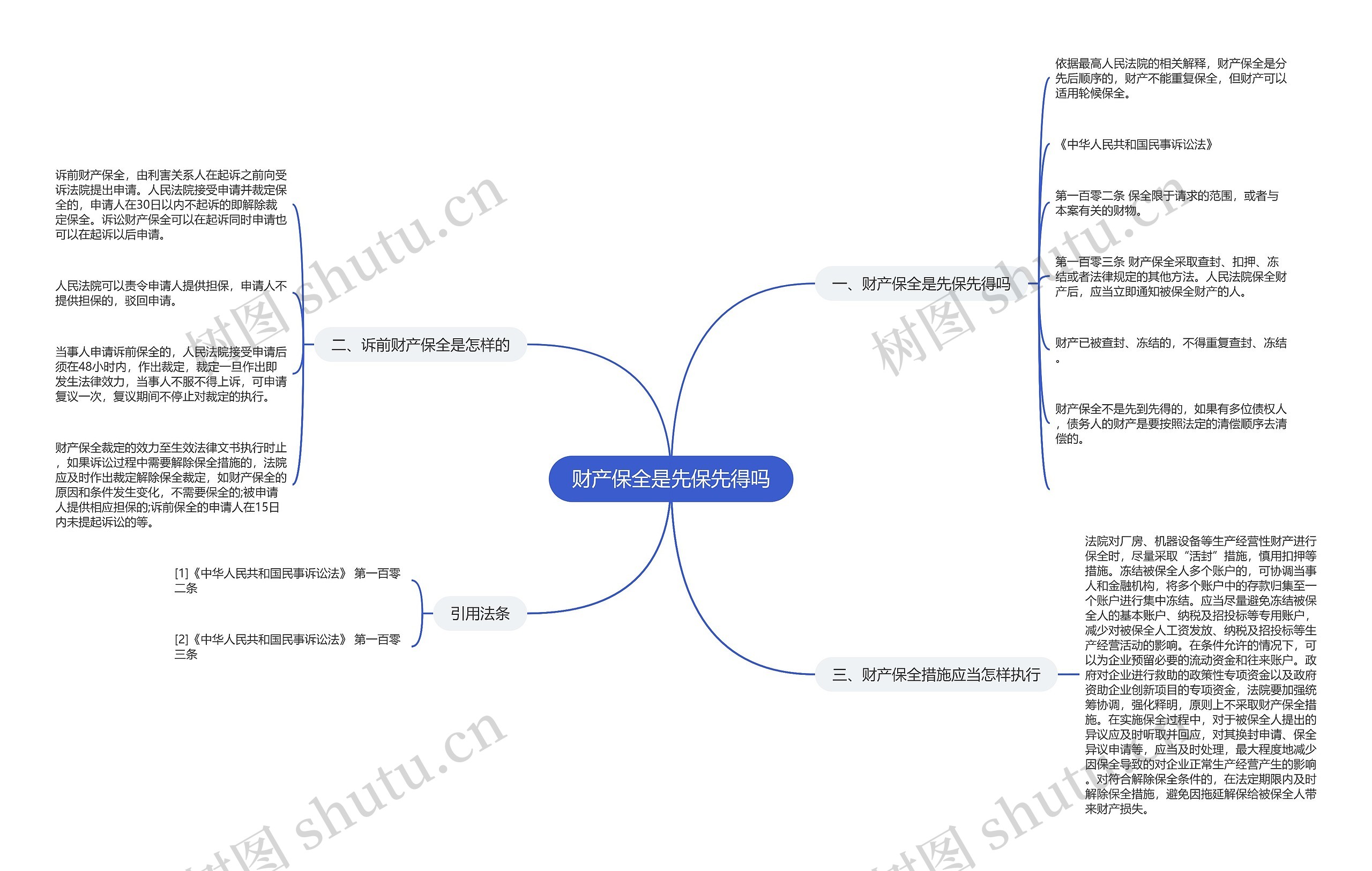 财产保全是先保先得吗 财产保全是先保先得吗