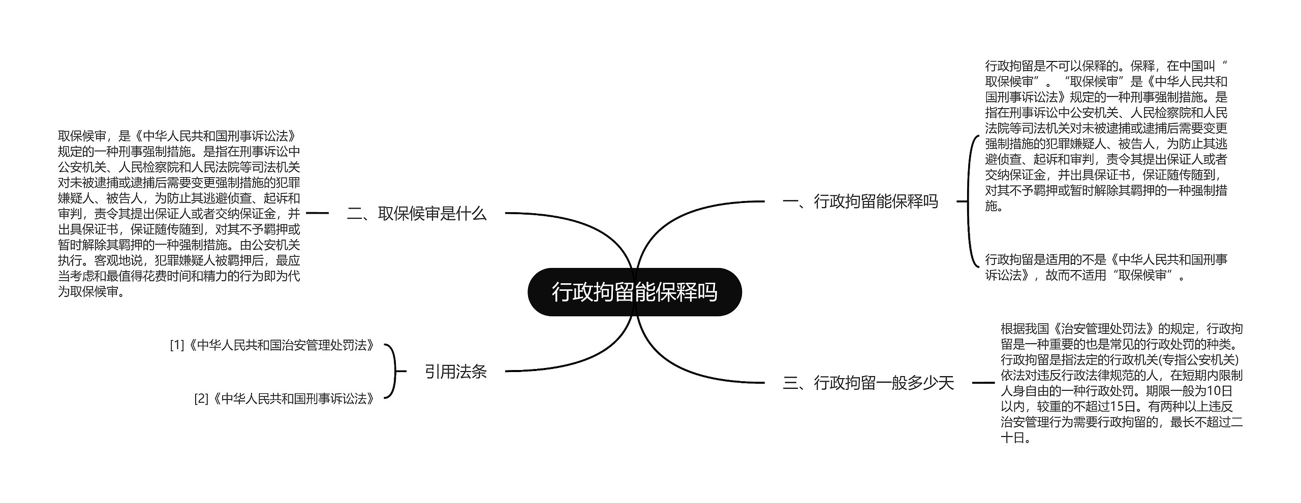 行政拘留能保释吗思维导图