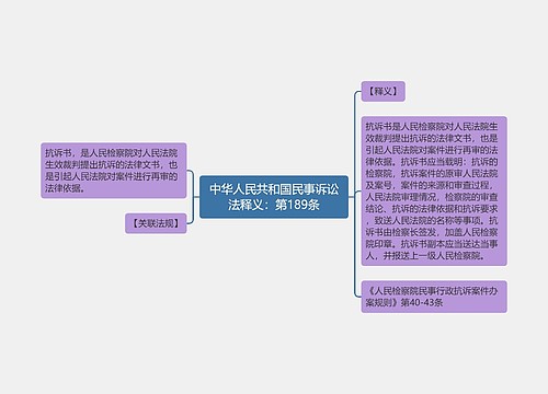 中华人民共和国民事诉讼法释义：第189条